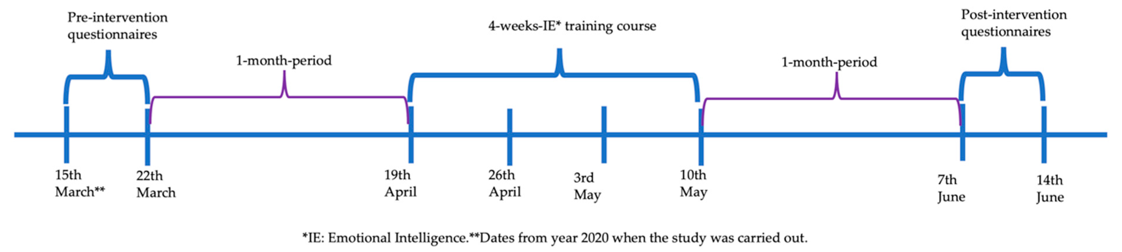 Ijerph 19 14050 g001