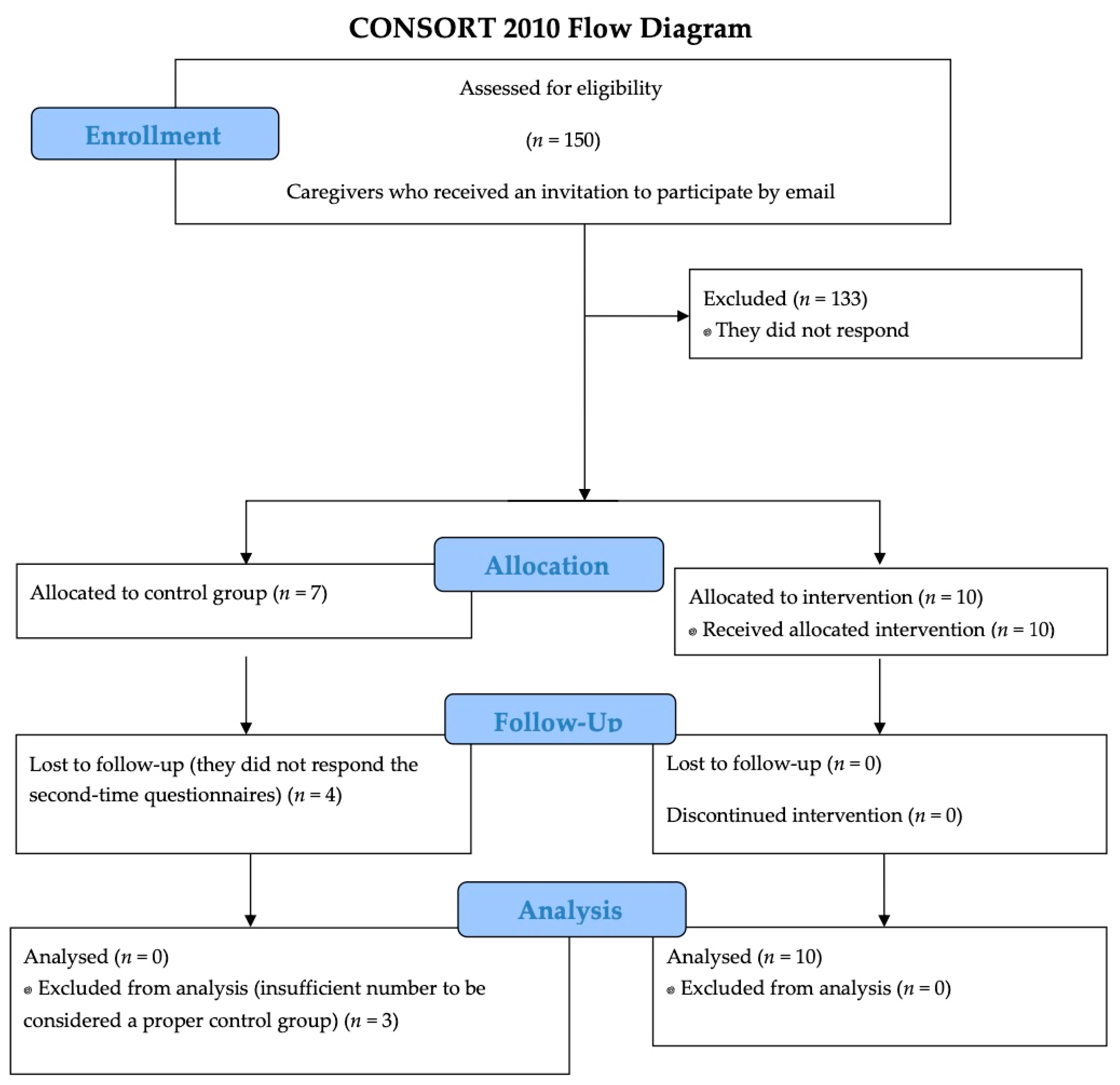 Ijerph 19 14050 g002