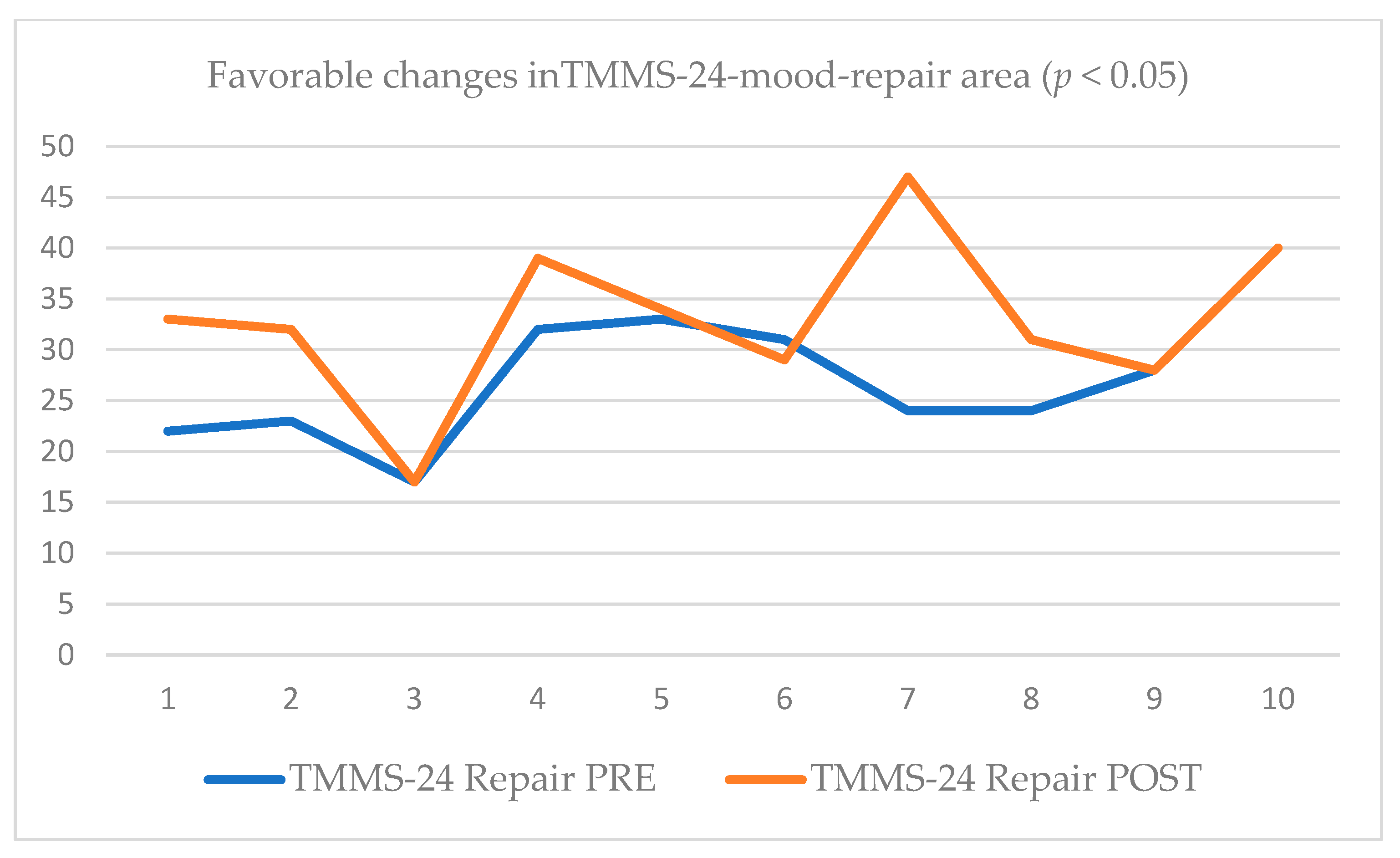 Ijerph 19 14050 g003