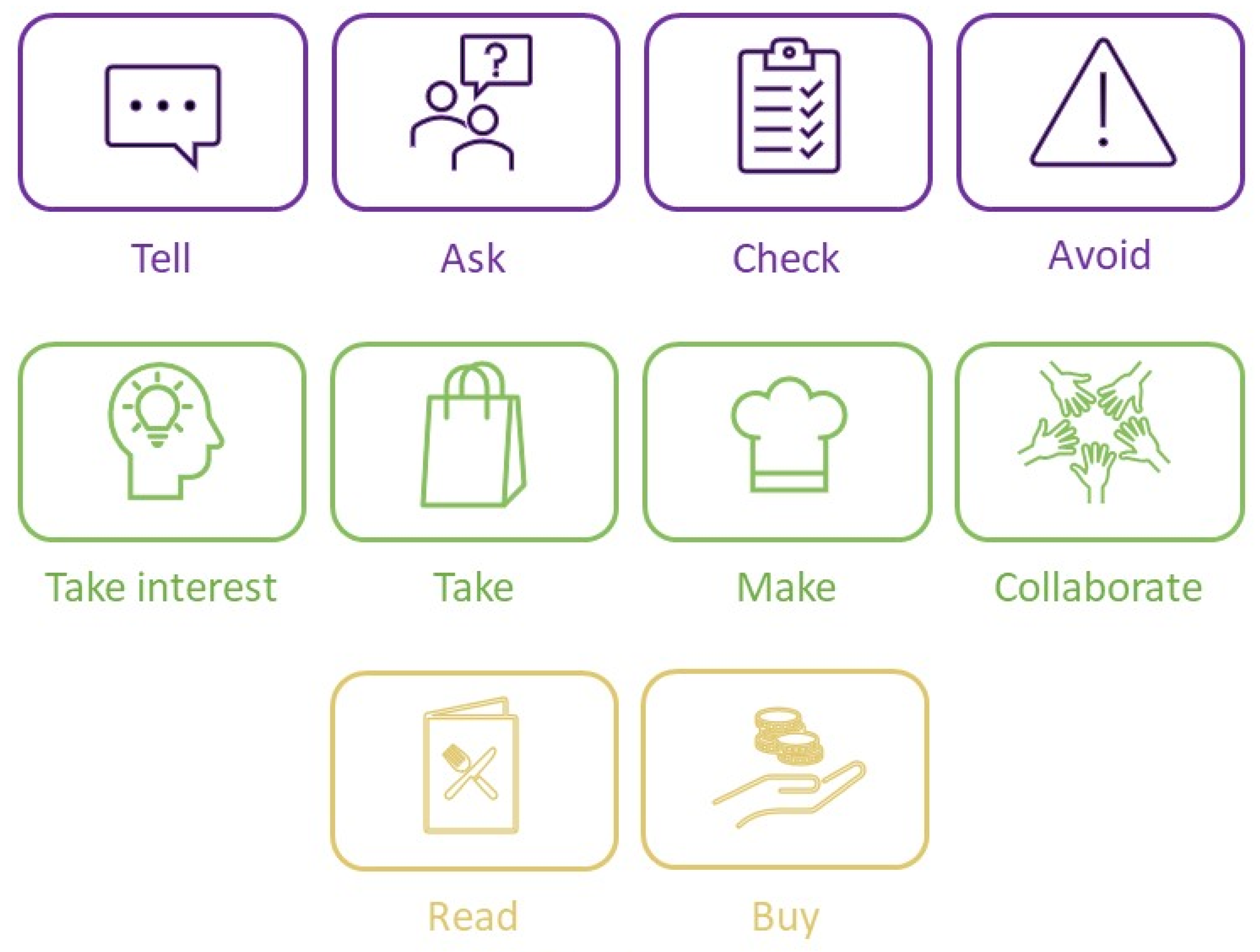 Ijerph 19 14051 g002