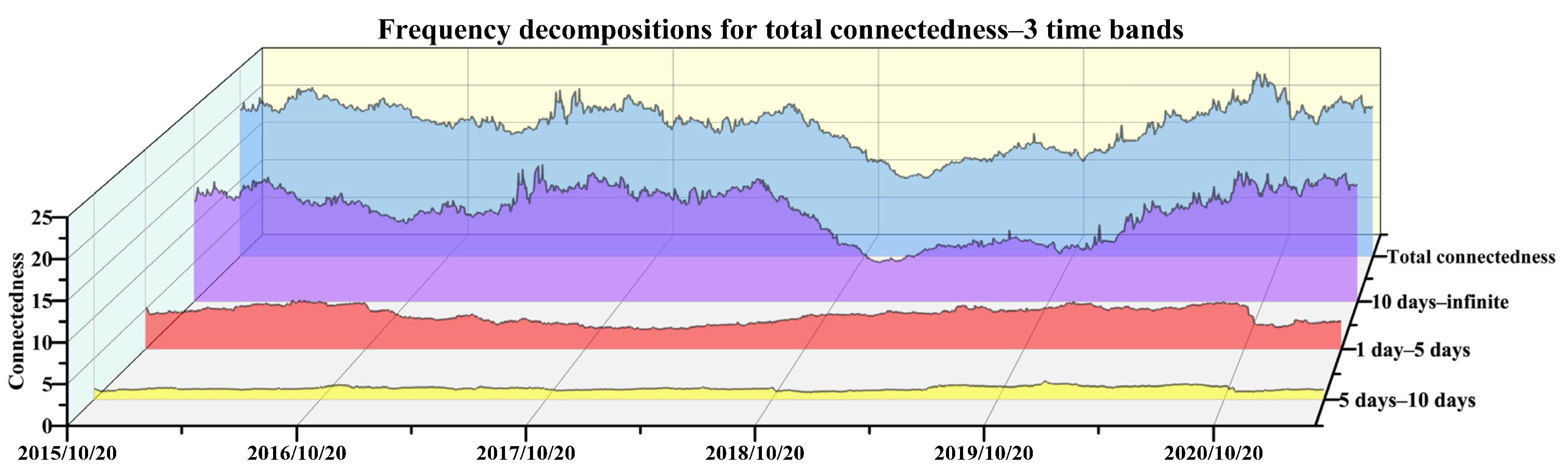 Ijerph 19 14053 g005 Ijerph 19 14053 g005