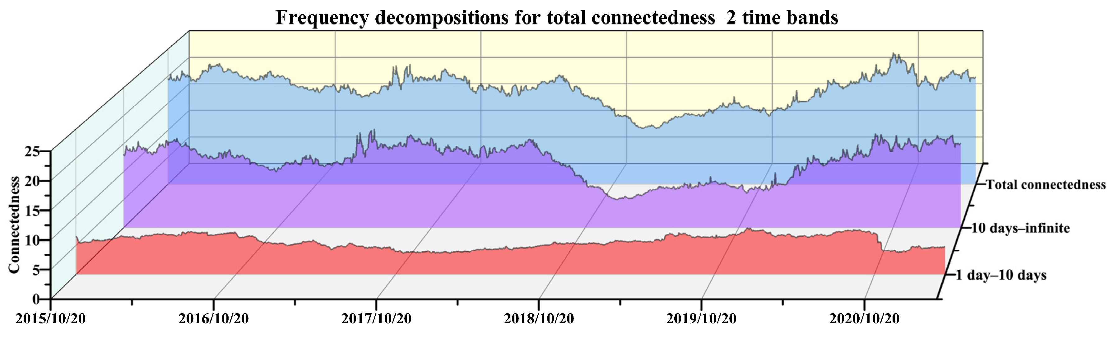 Ijerph 19 14053 g006 Ijerph 19 14053 g006