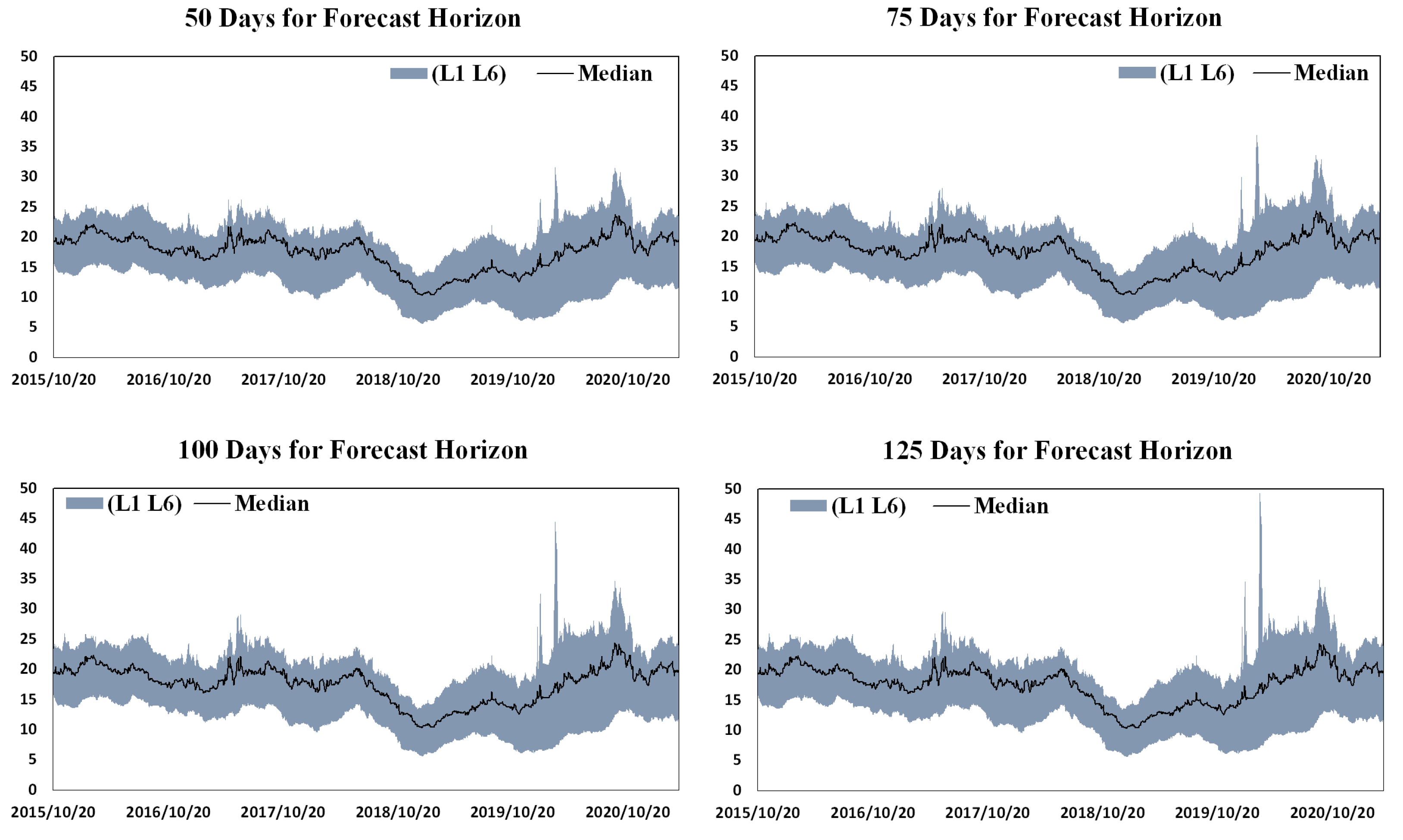 Ijerph 19 14053 g007 Ijerph 19 14053 g007