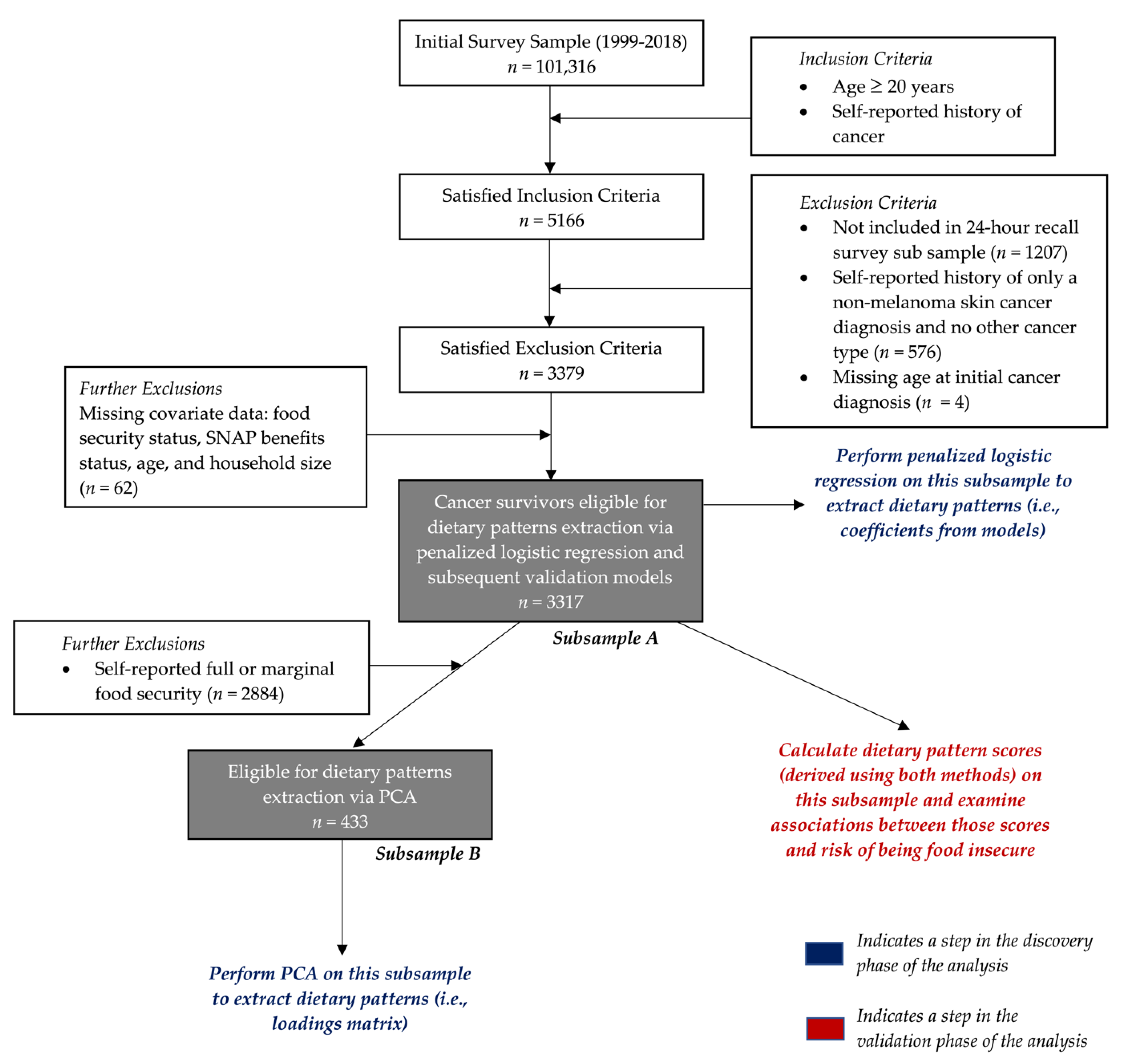 Ijerph 19 14062 g001