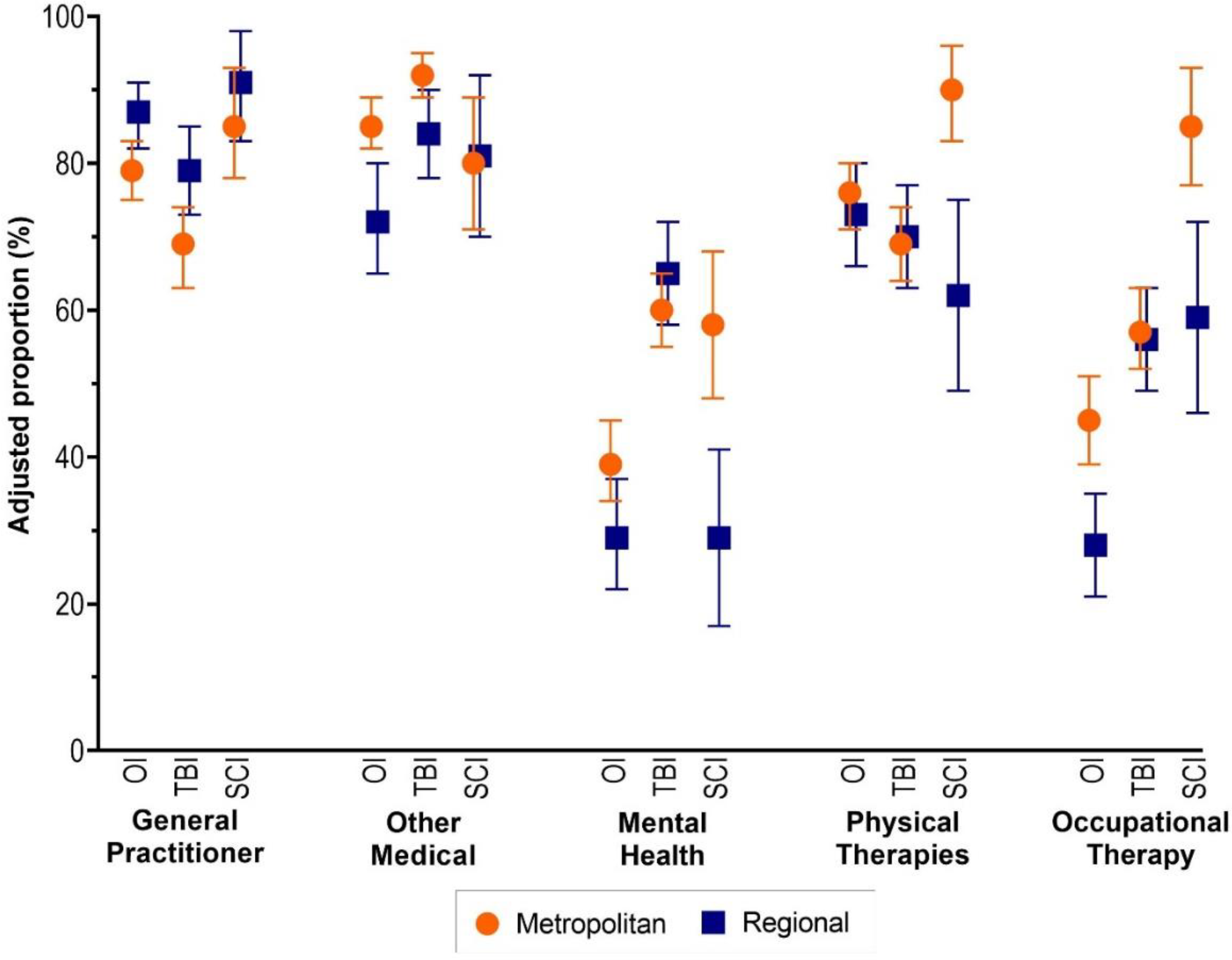 Ijerph 19 14063 g004