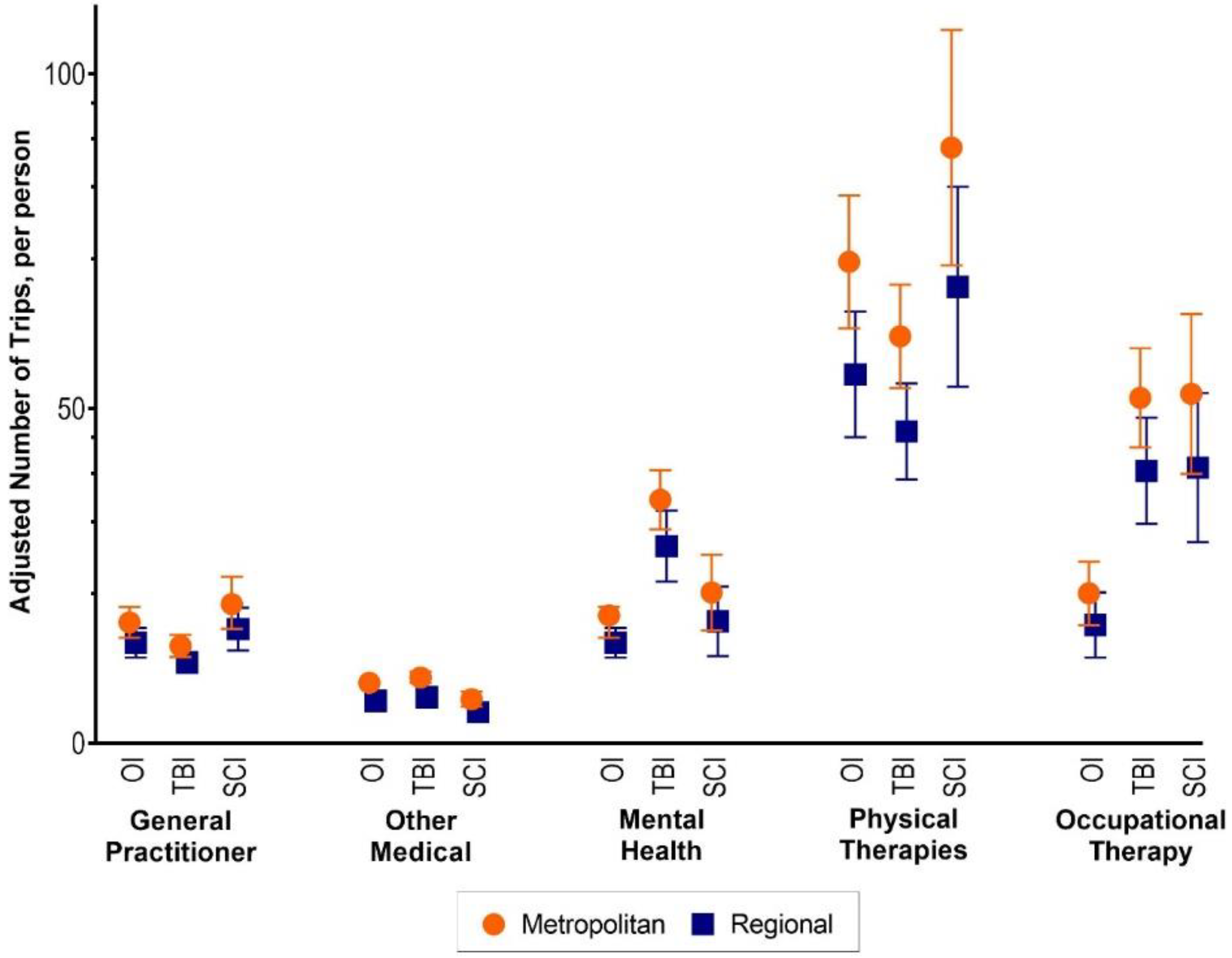 Ijerph 19 14063 g005