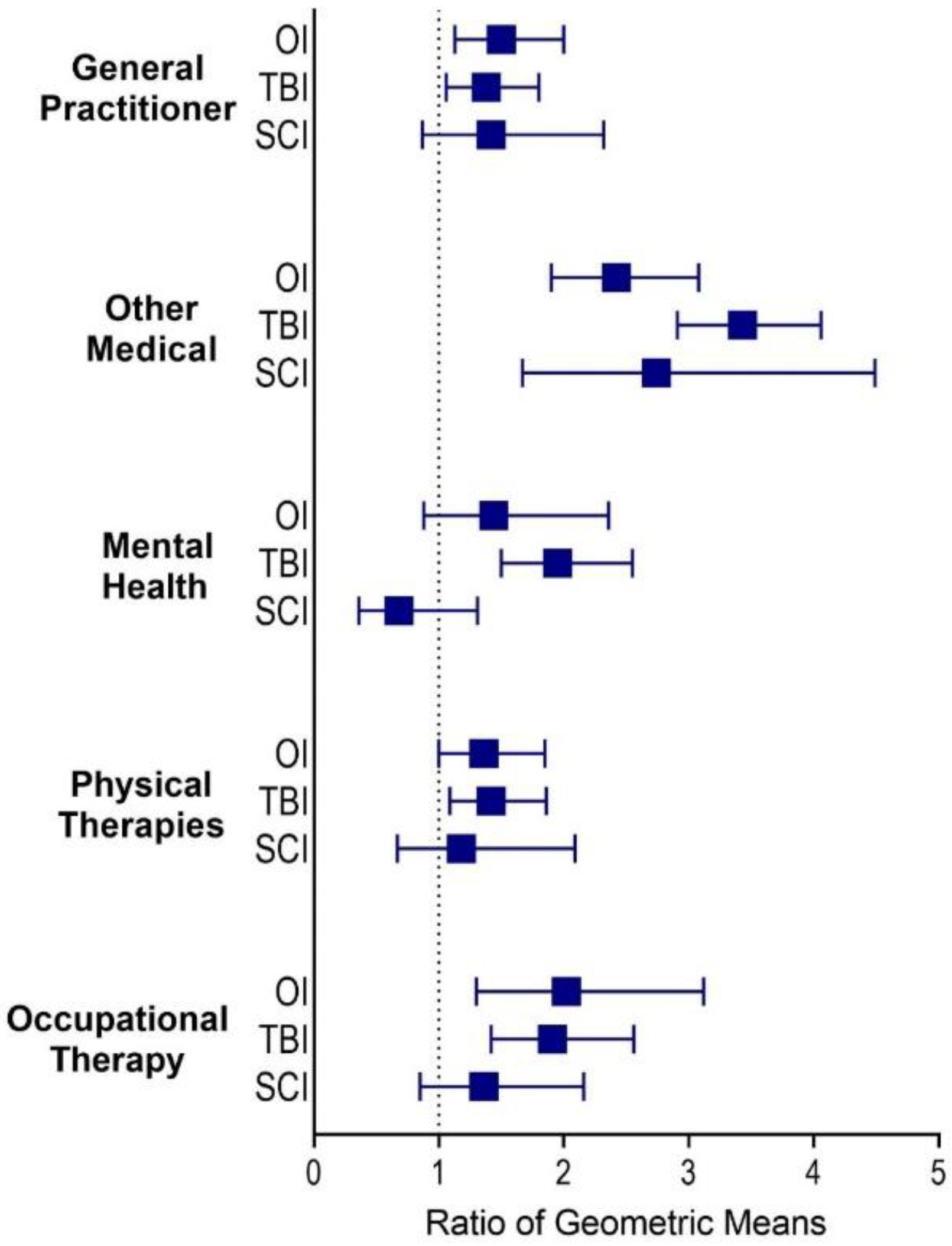 Ijerph 19 14063 g006