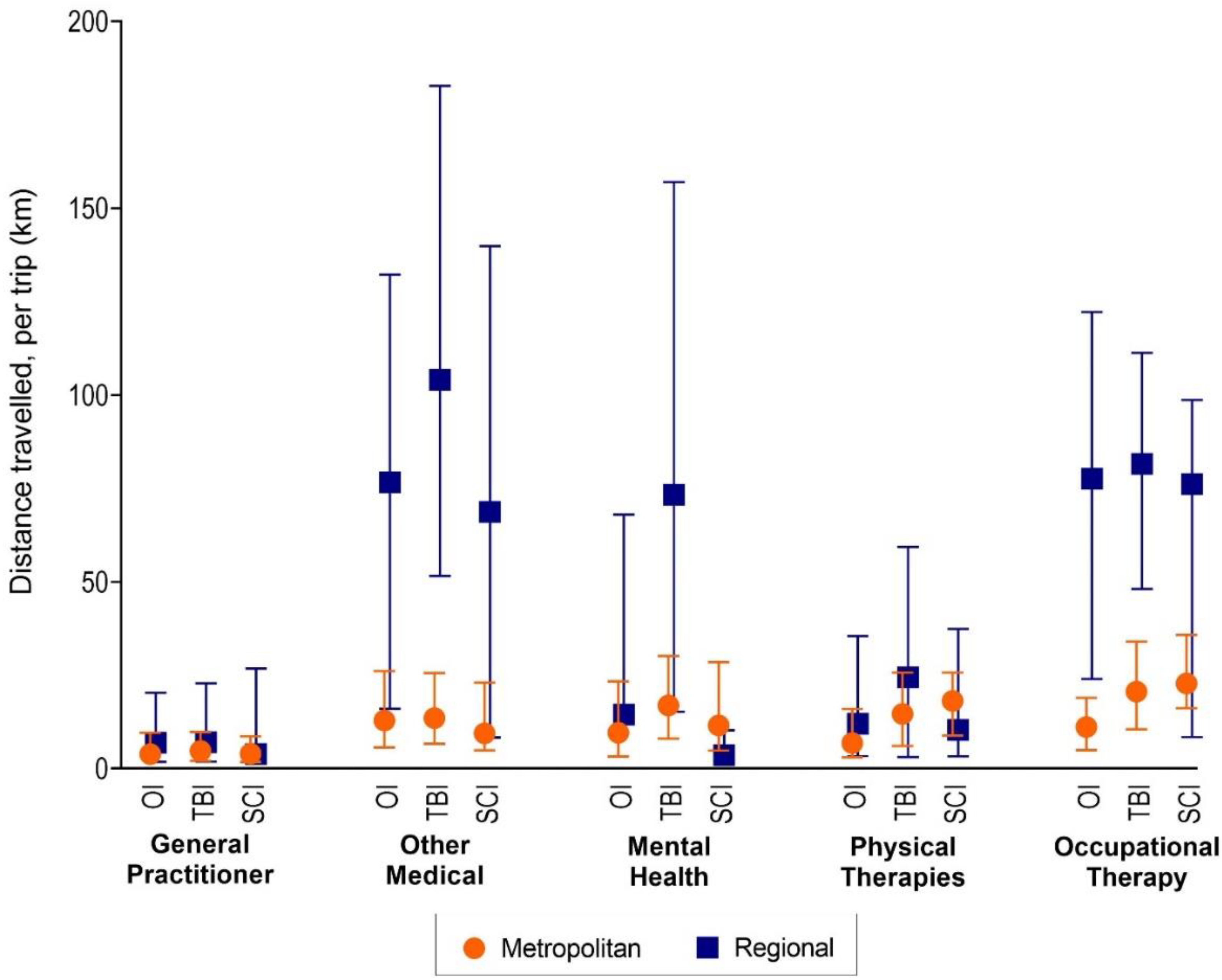 Ijerph 19 14063 g007