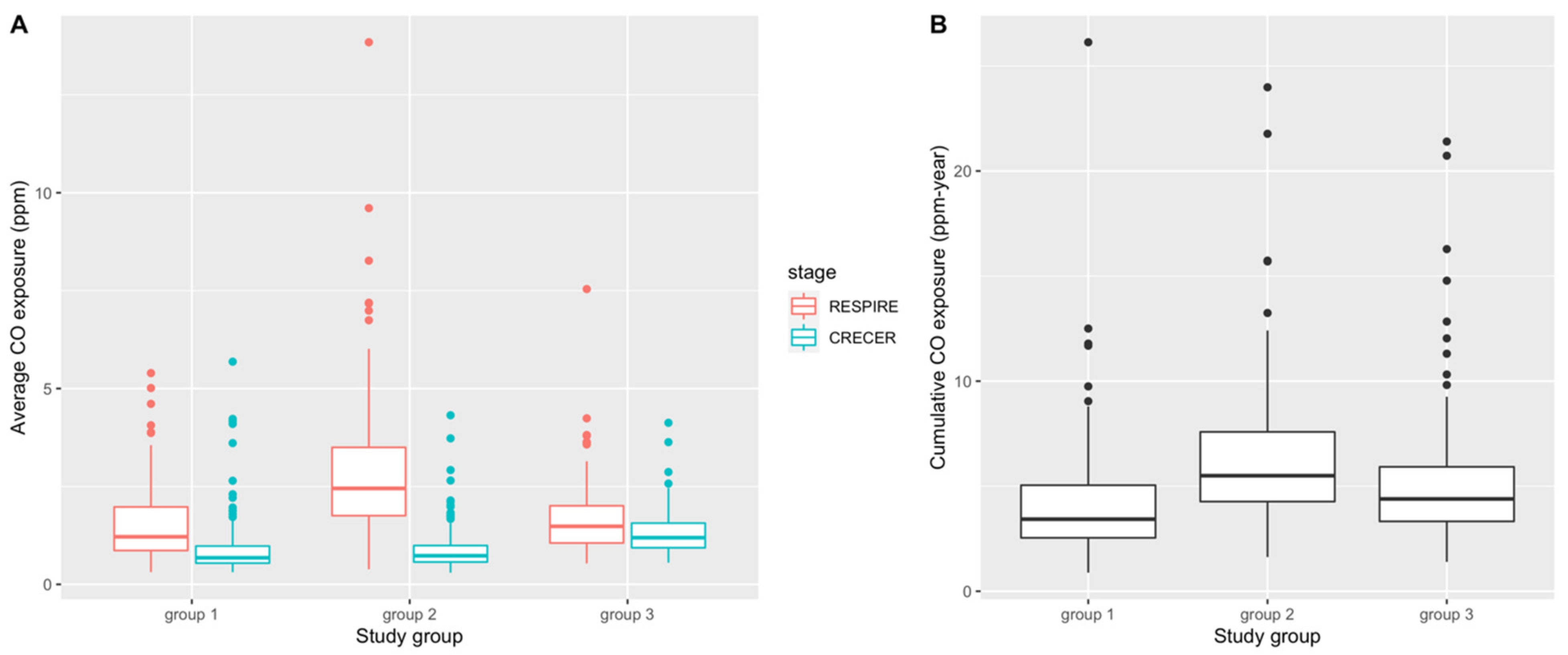 Ijerph | free full-text | biomass smoke exposure and atopy among young