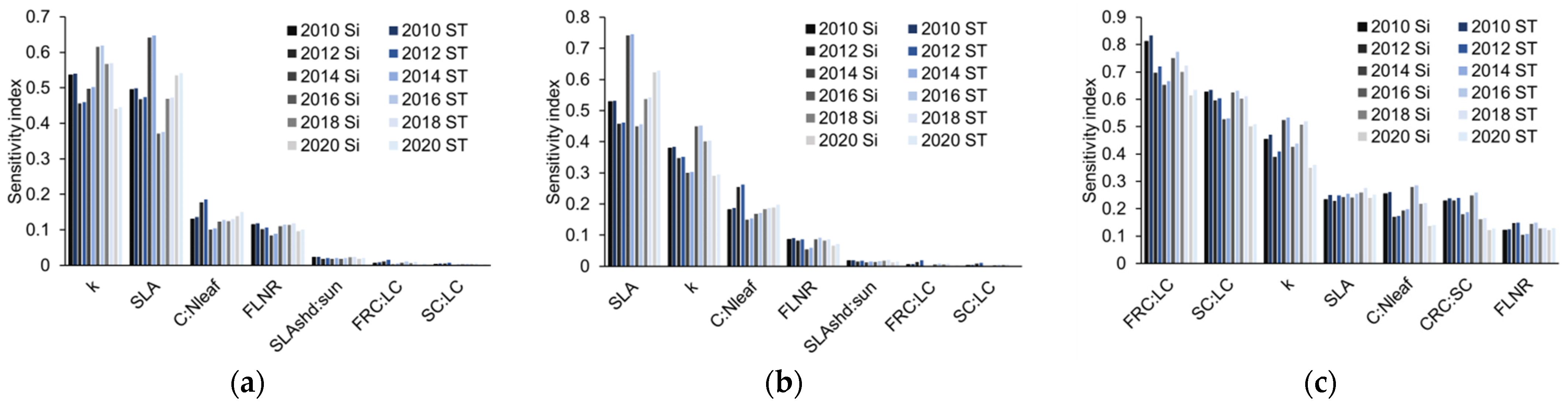 Ijerph 19 14068 g001 Ijerph 19 14068 g001