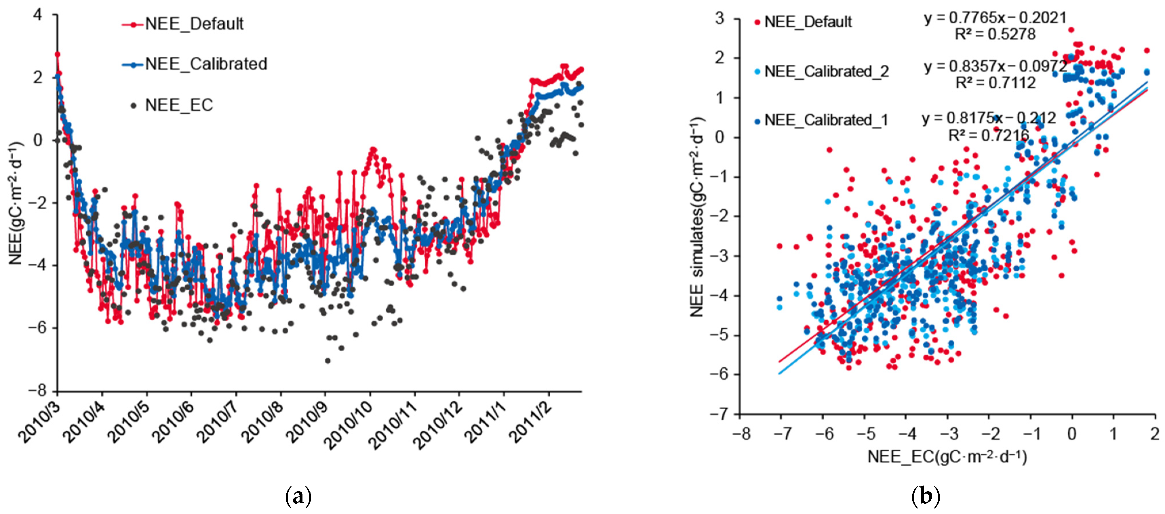 Ijerph 19 14068 g003 Ijerph 19 14068 g003