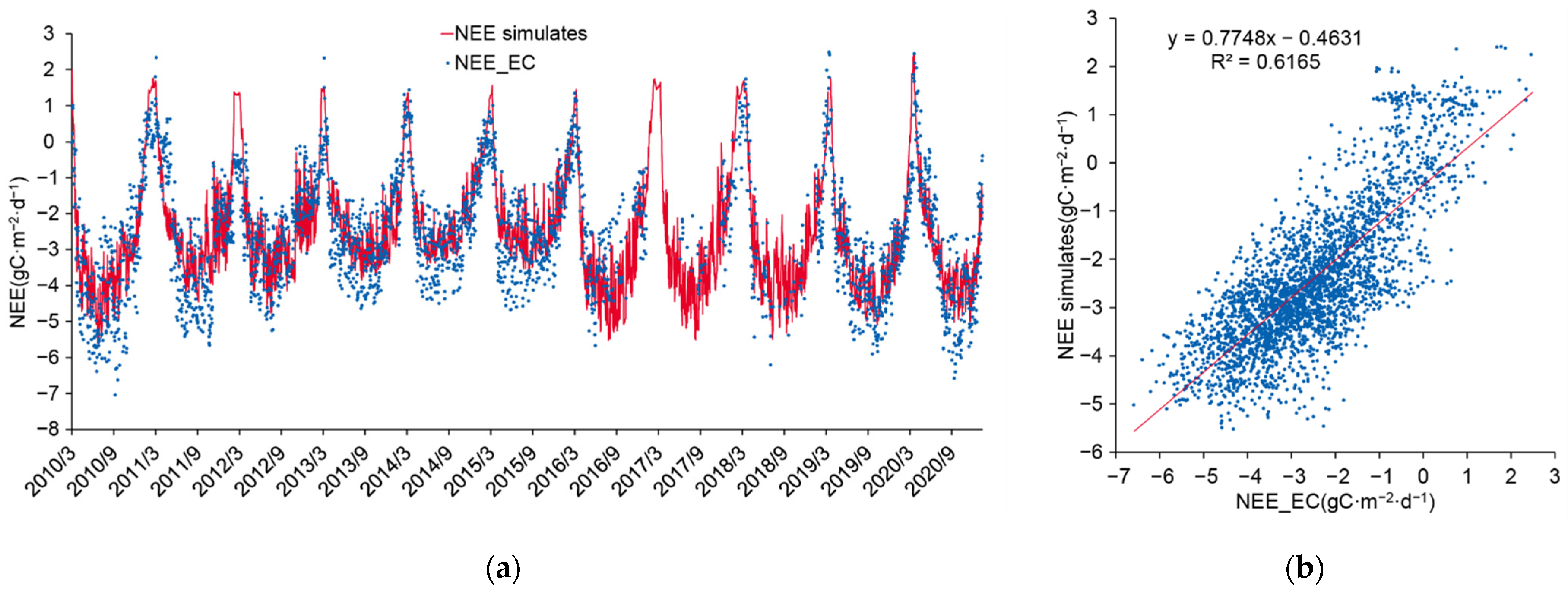 Ijerph 19 14068 g004 Ijerph 19 14068 g004