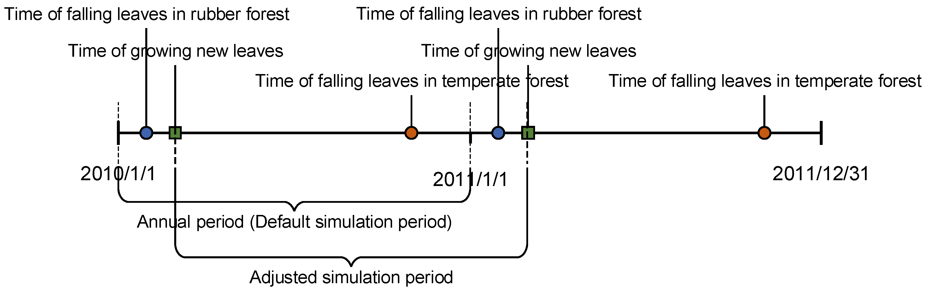 Ijerph 19 14068 g006 Ijerph 19 14068 g006