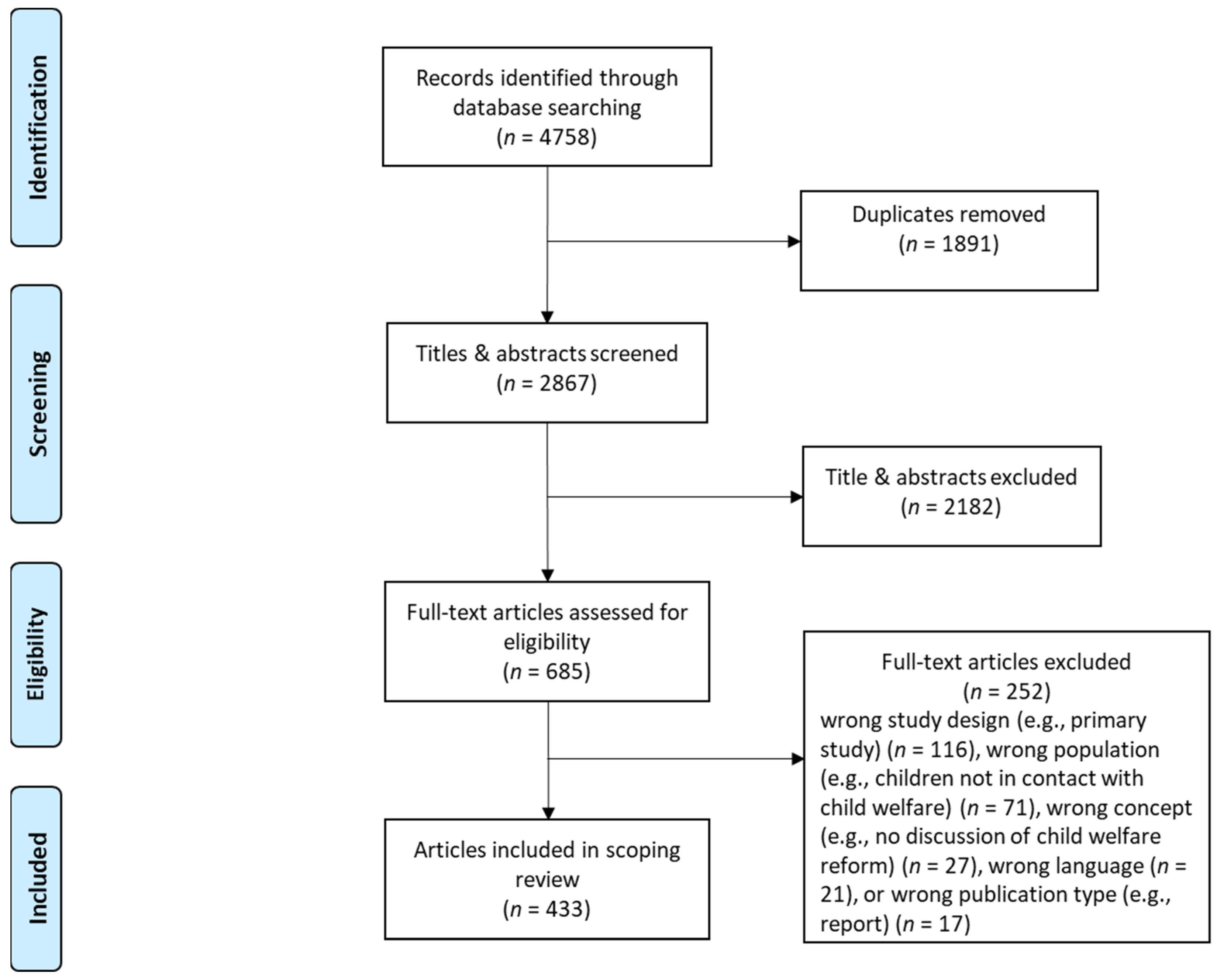 Ijerph 19 14071 g001