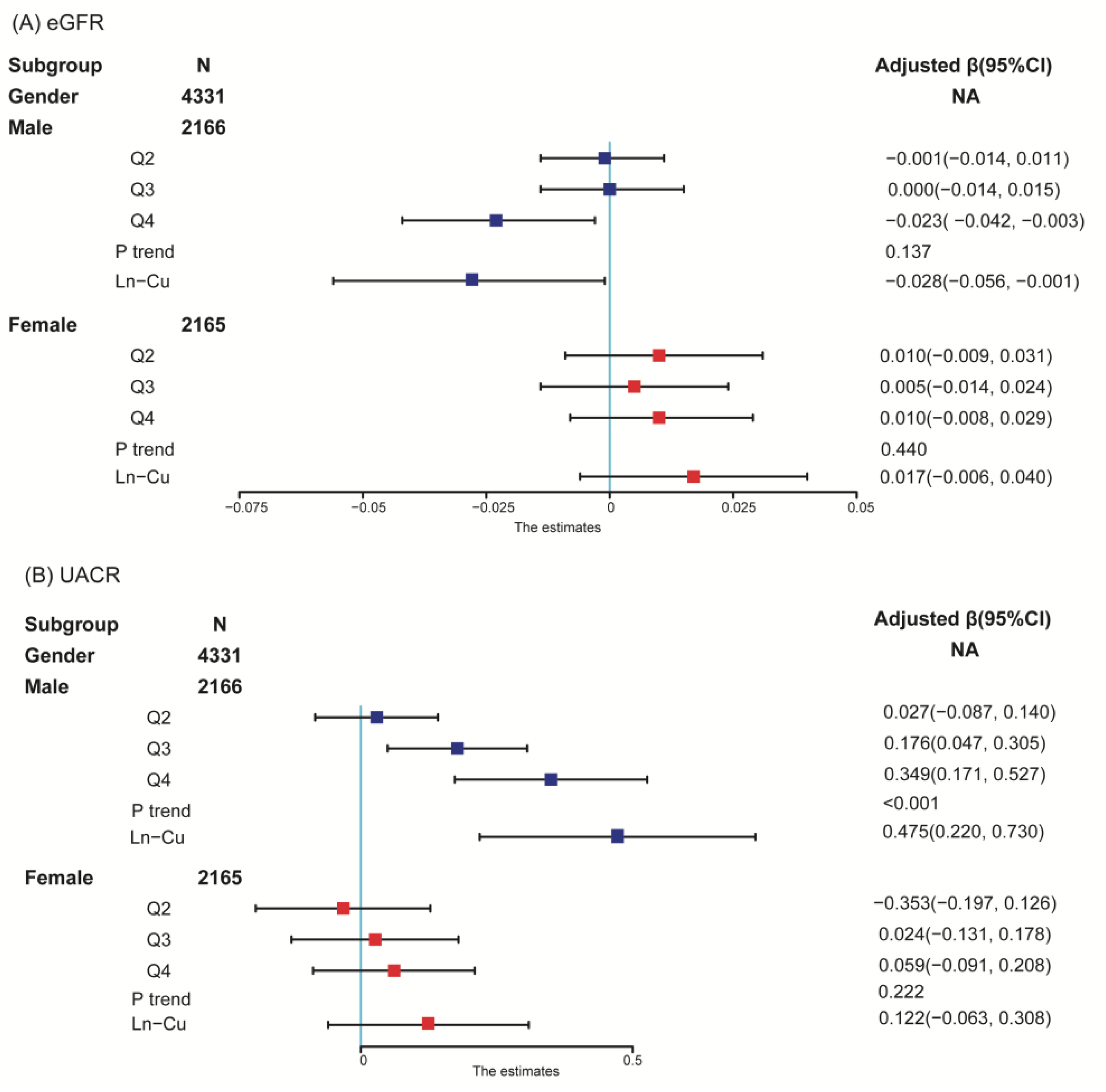 The Surprising Link Between Ahcc And Kidney Function - shn9usx
