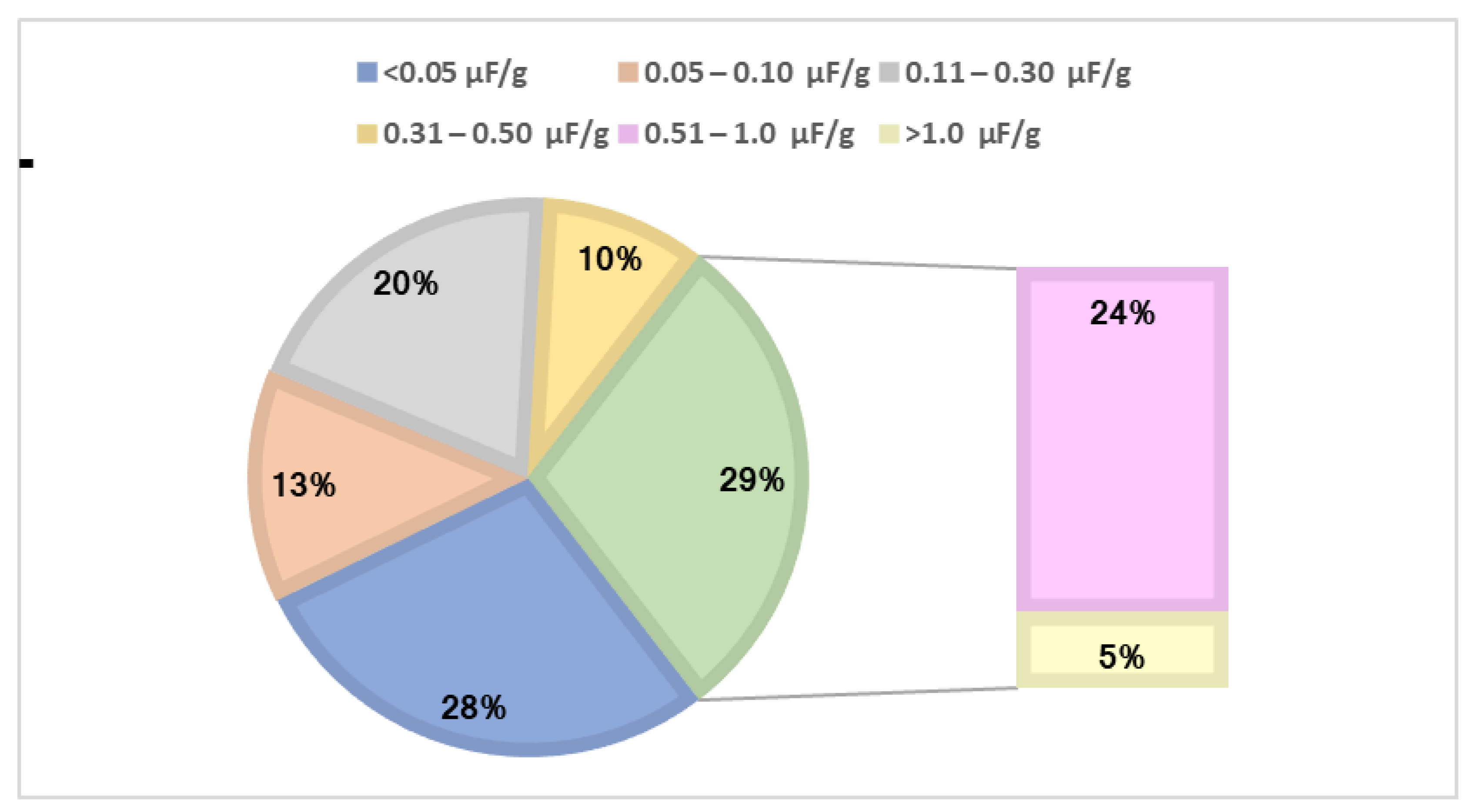 Ijerph 19 14087 g001