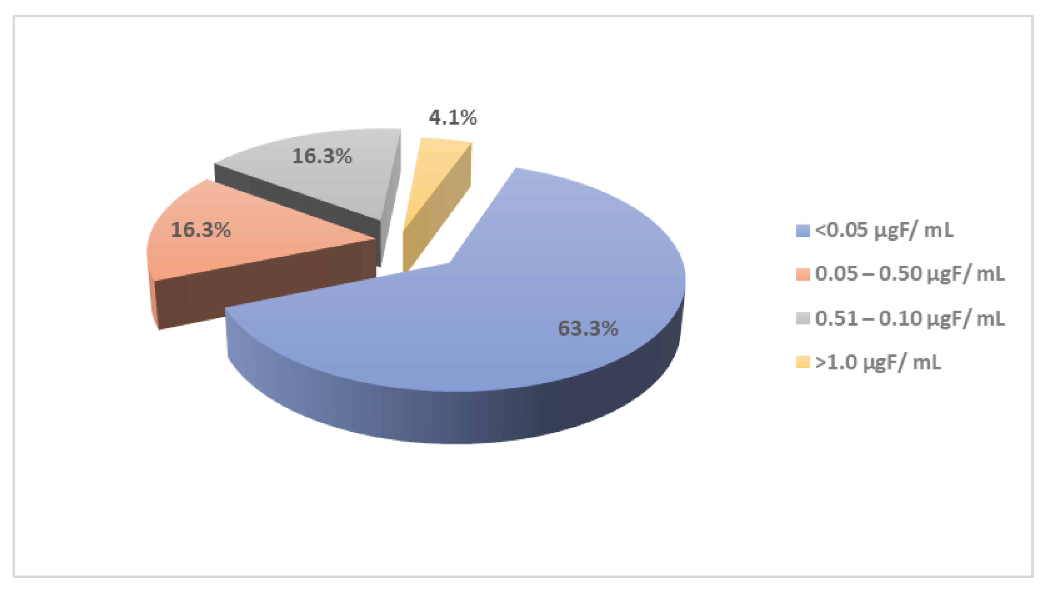 Ijerph 19 14087 g002