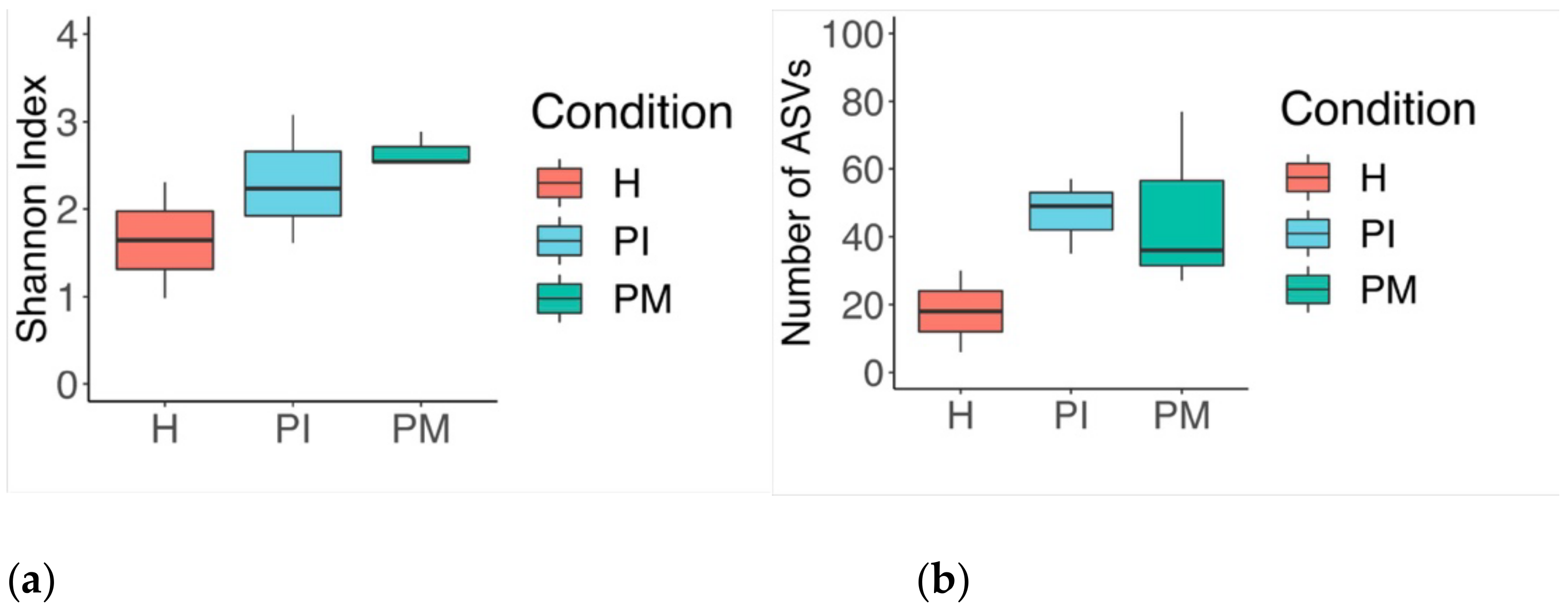 Ijerph 19 14088 g002