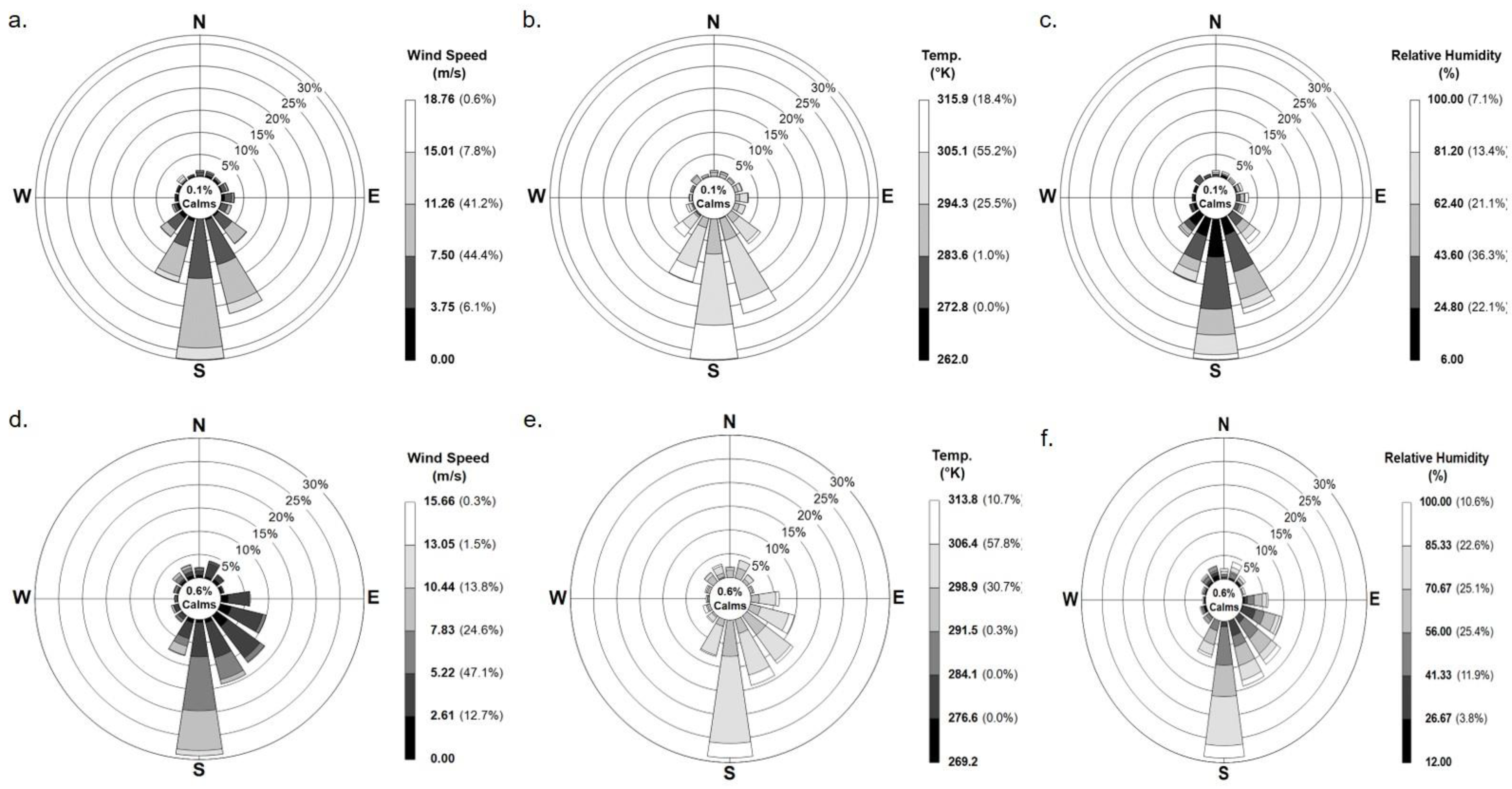 Ijerph 19 14090 g001 Ijerph 19 14090 g001