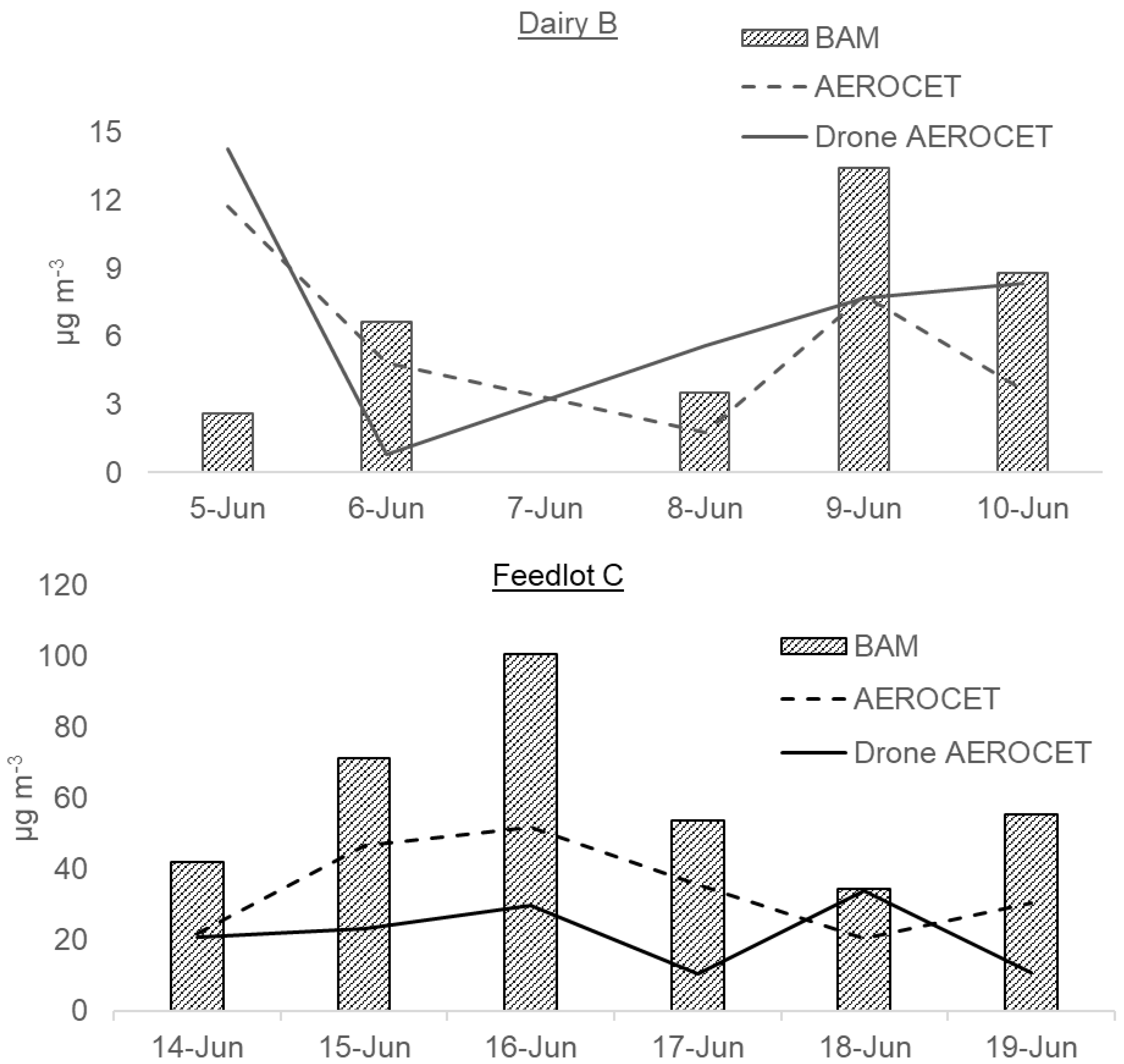 Ijerph 19 14090 g005 Ijerph 19 14090 g005