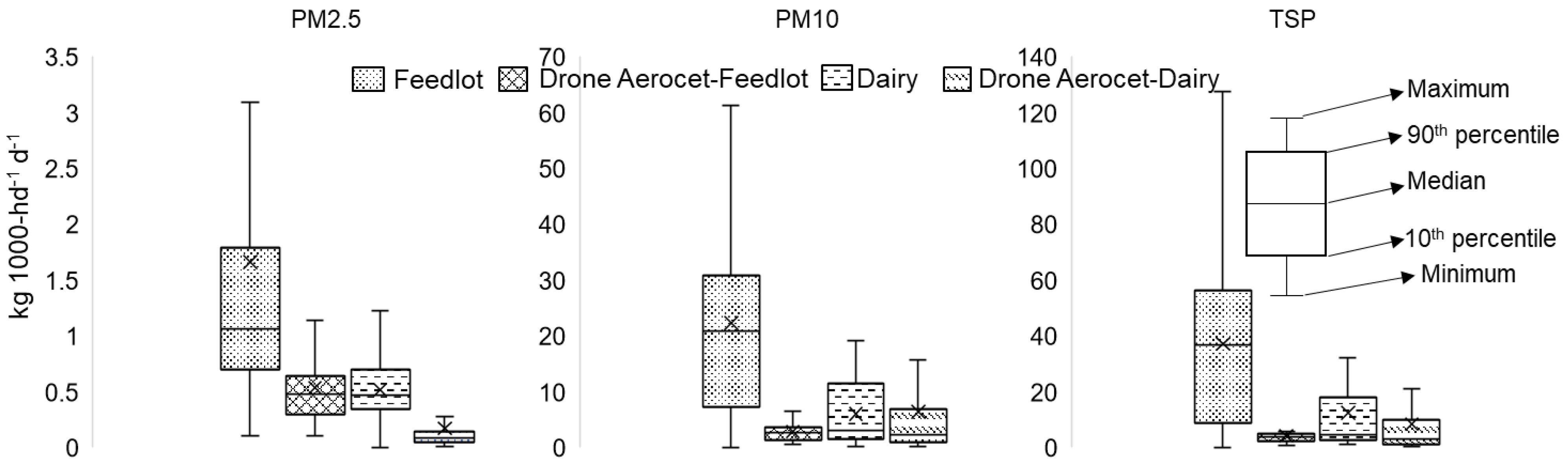 Ijerph 19 14090 g007 Ijerph 19 14090 g007