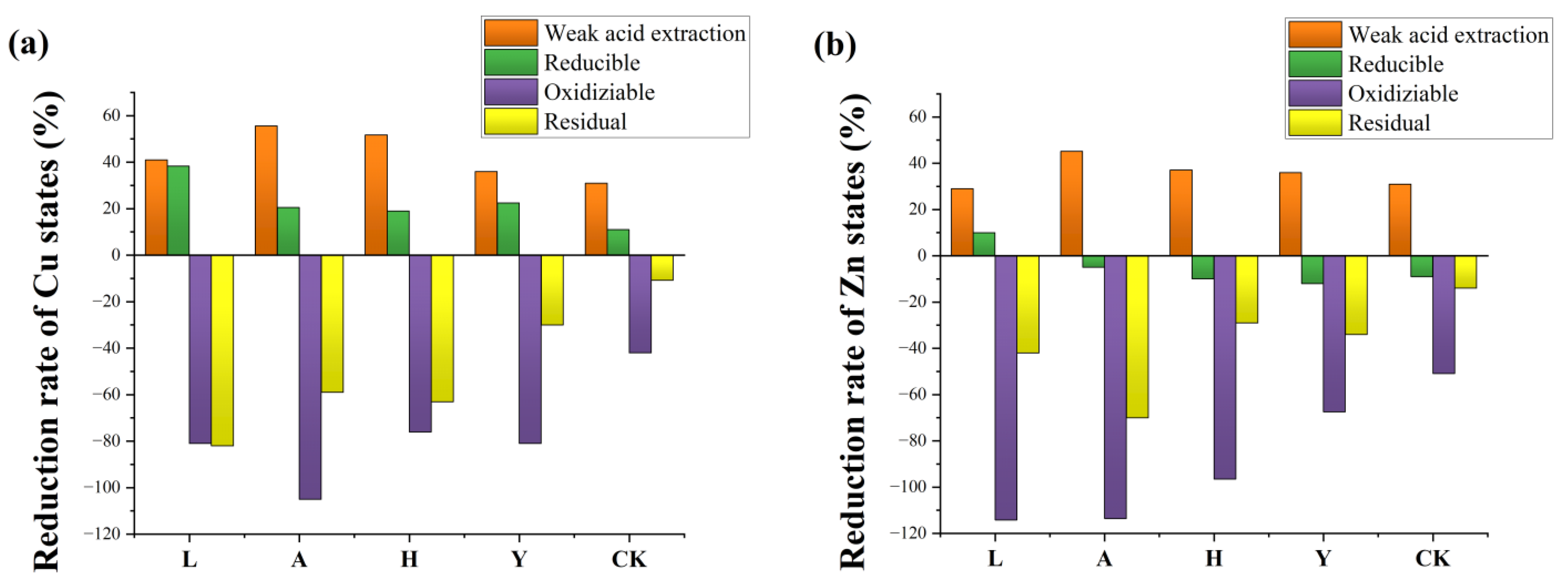 Ijerph 19 14094 g005