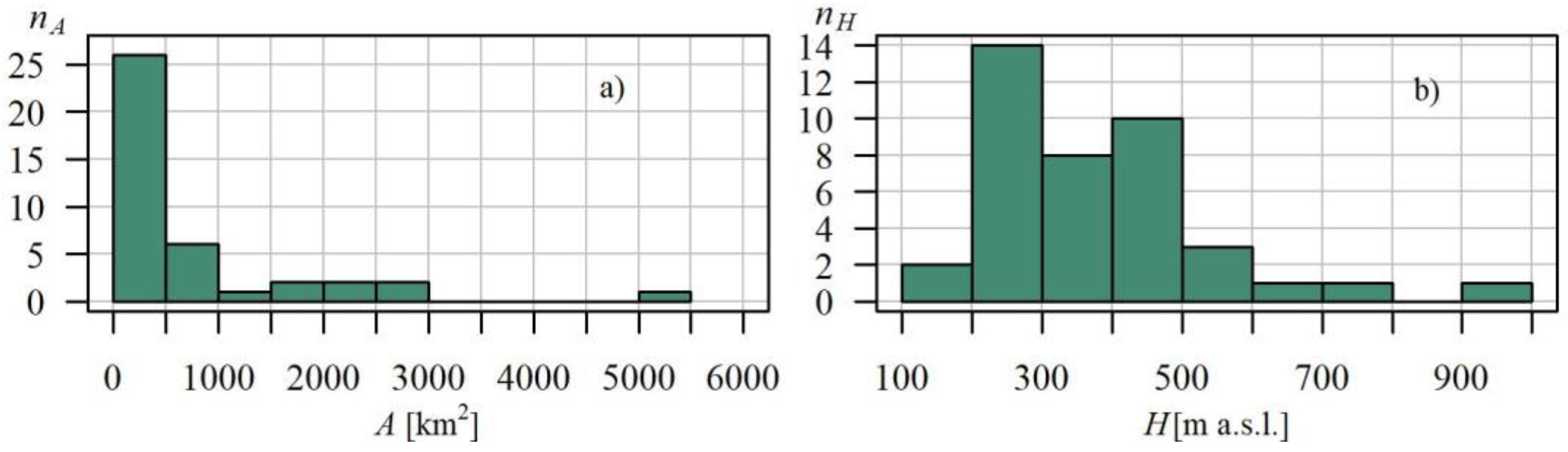 Ijerph 19 14095 g002