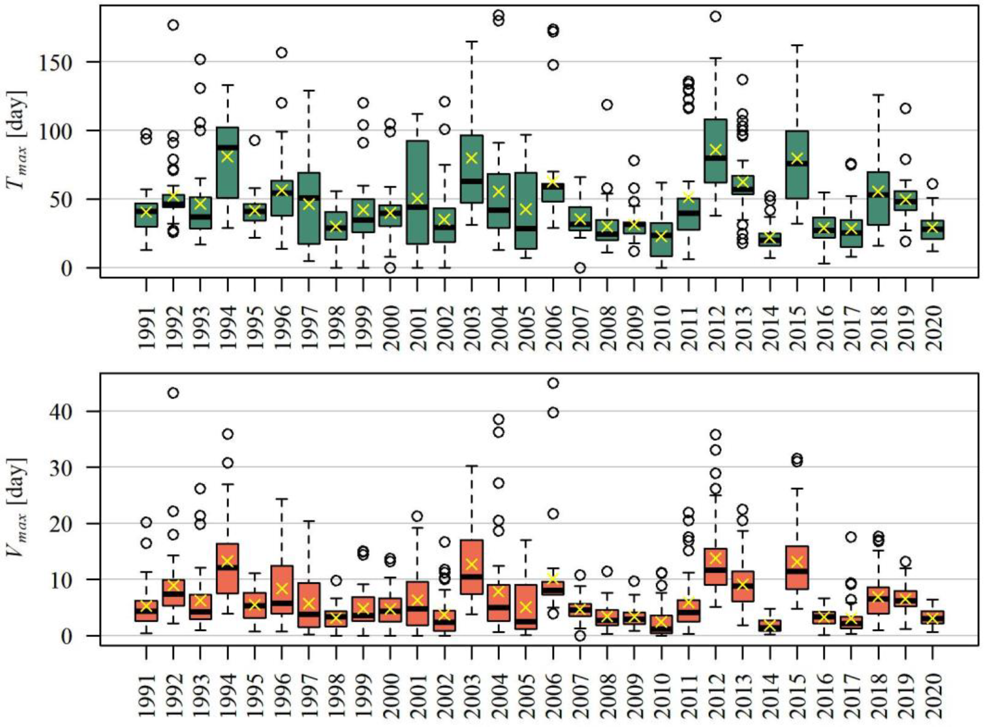 Ijerph 19 14095 g004