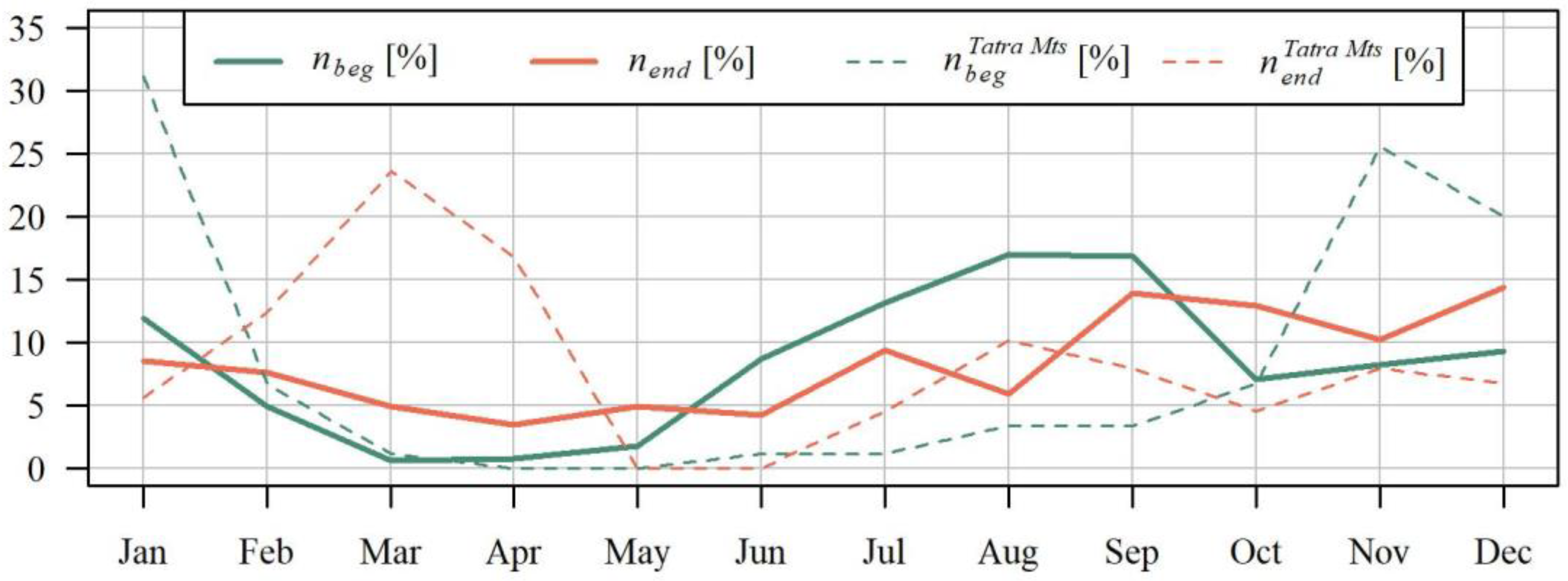 Ijerph 19 14095 g006