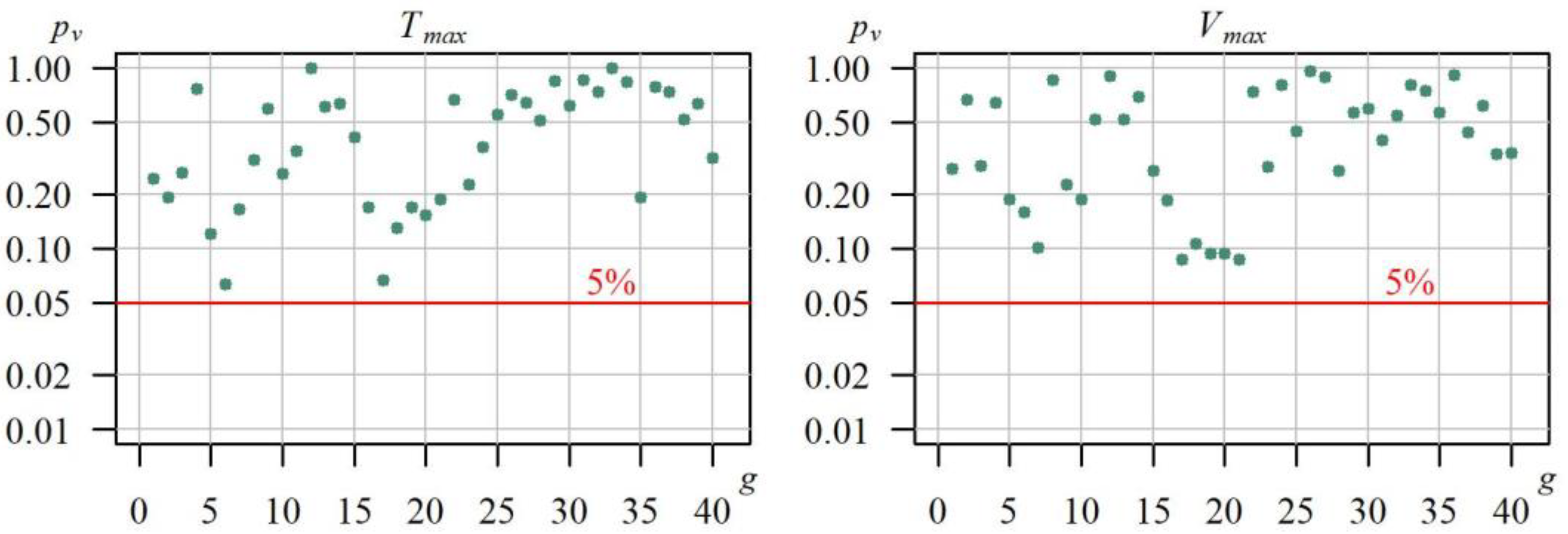 Ijerph 19 14095 g007