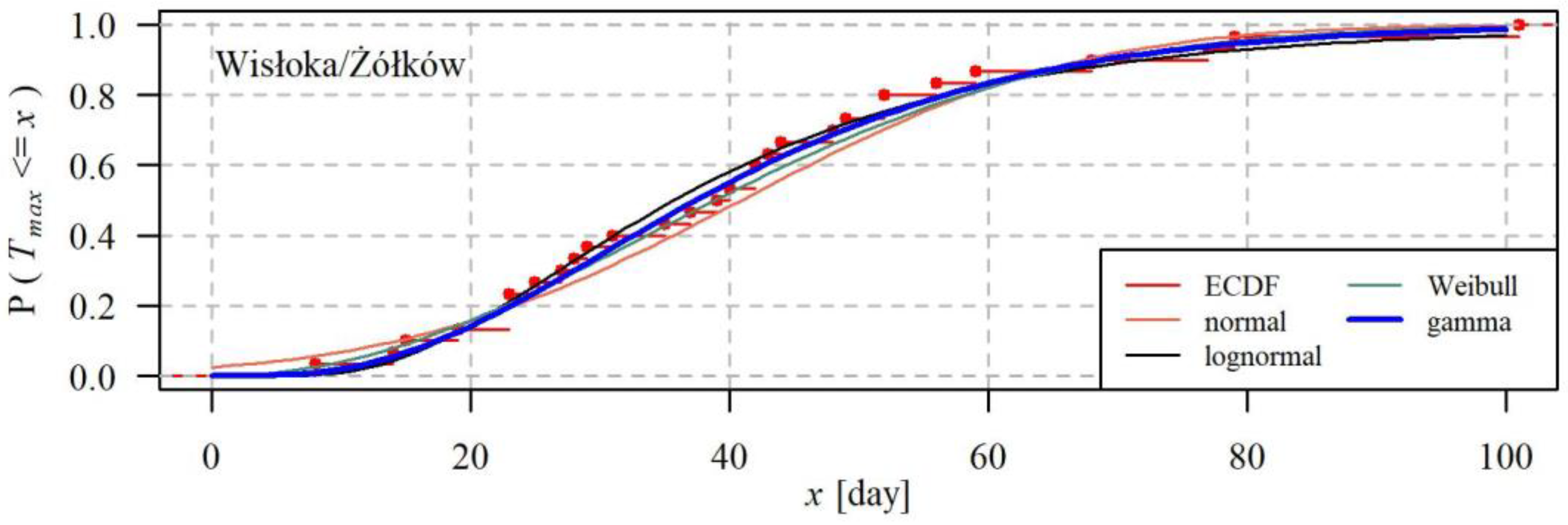 Ijerph 19 14095 g008