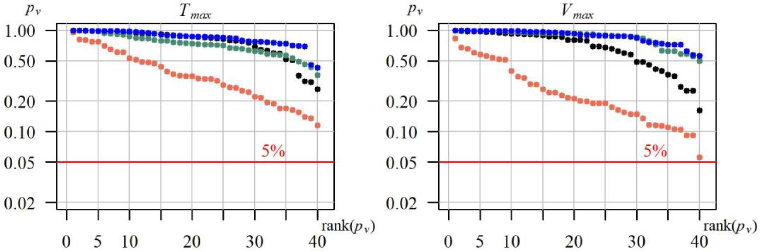 Ijerph 19 14095 g009