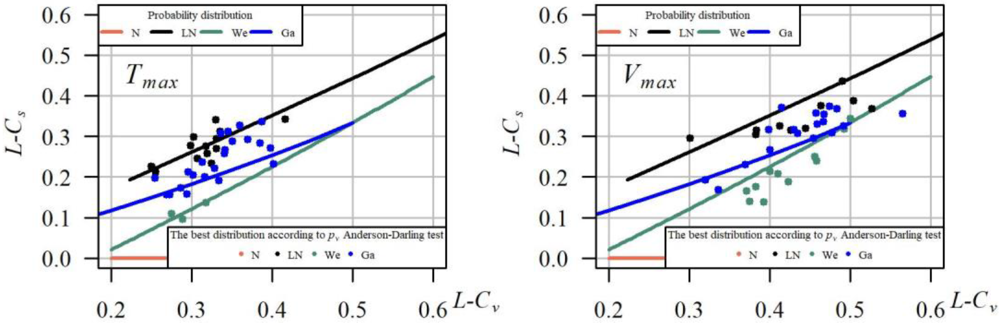 Ijerph 19 14095 g010