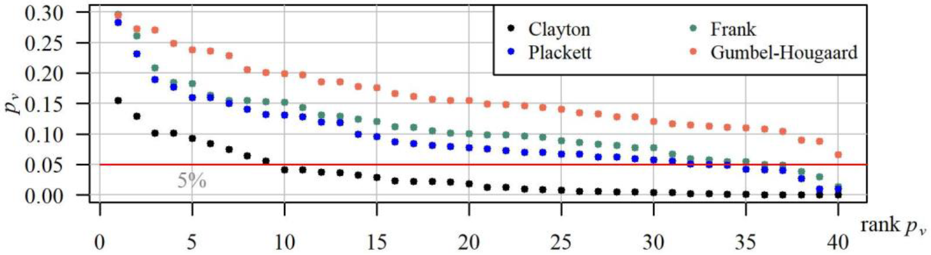 Ijerph 19 14095 g011