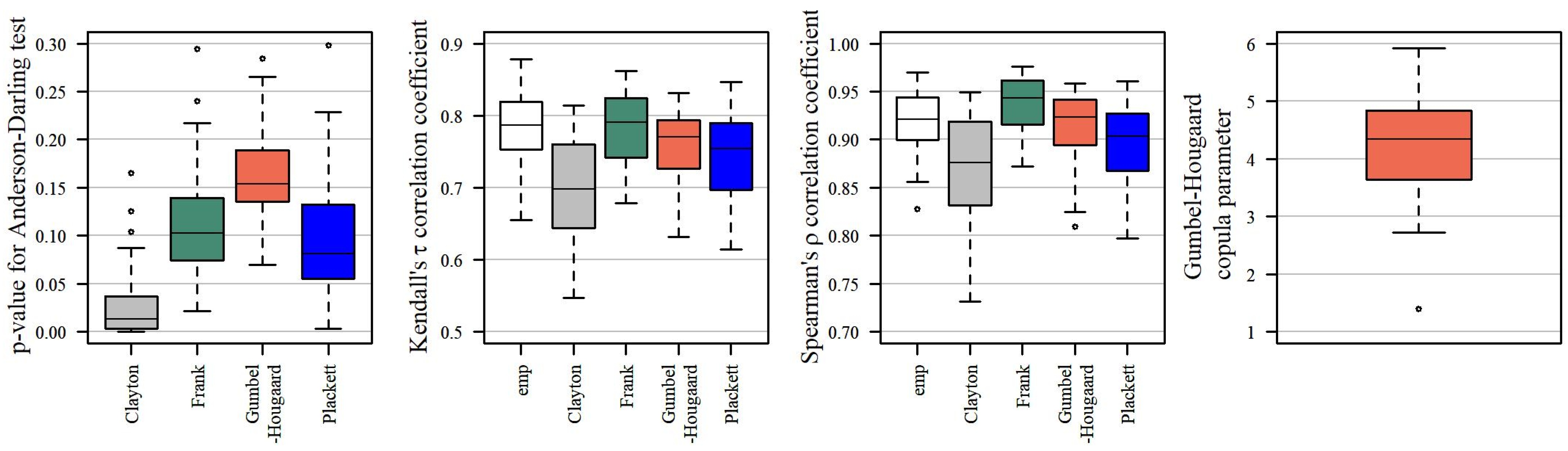 Ijerph 19 14095 g012
