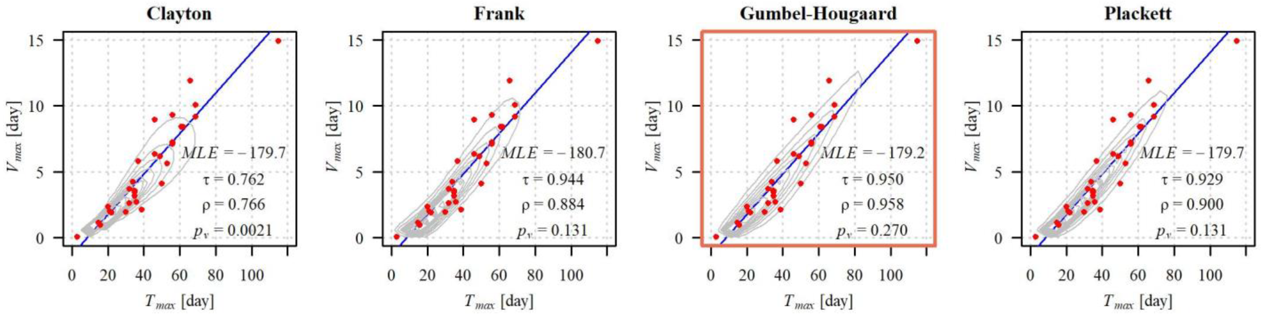 Ijerph 19 14095 g013