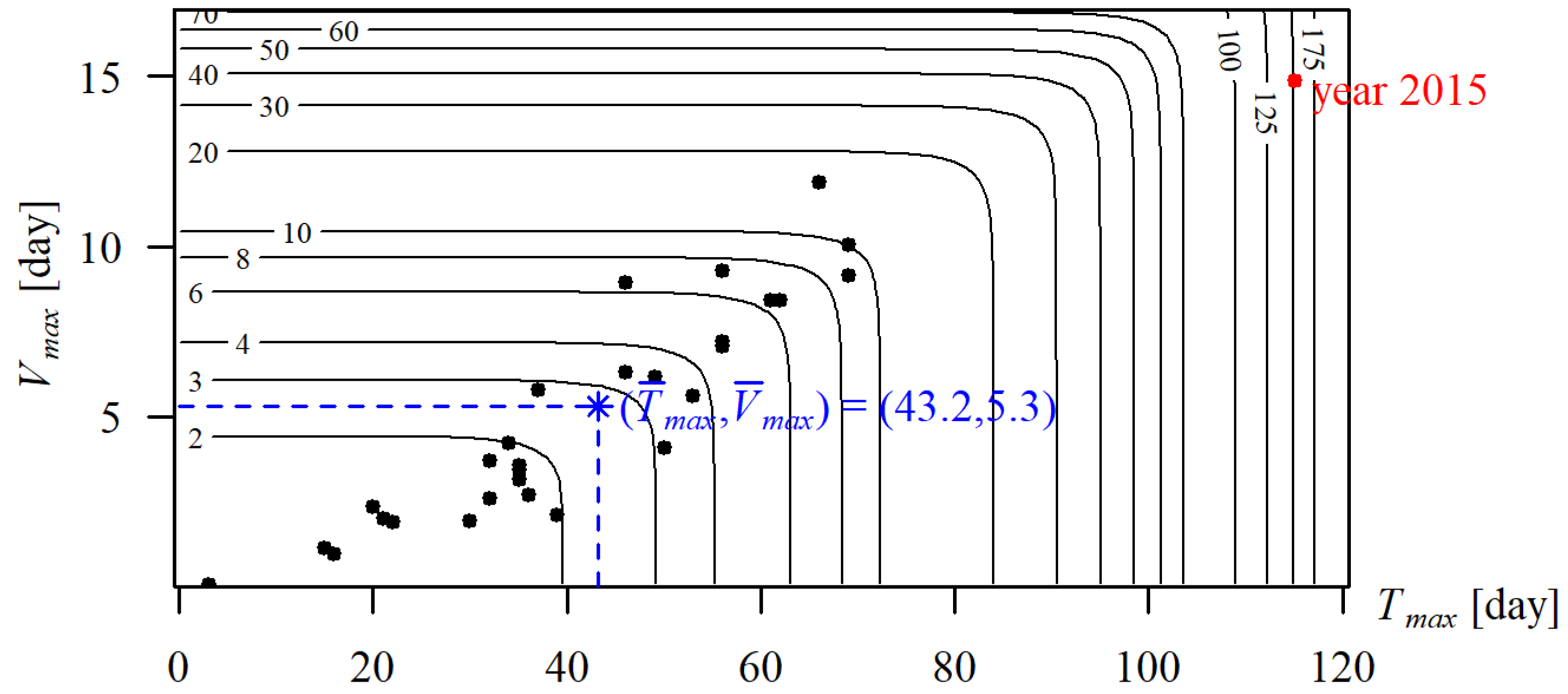 Ijerph 19 14095 g014