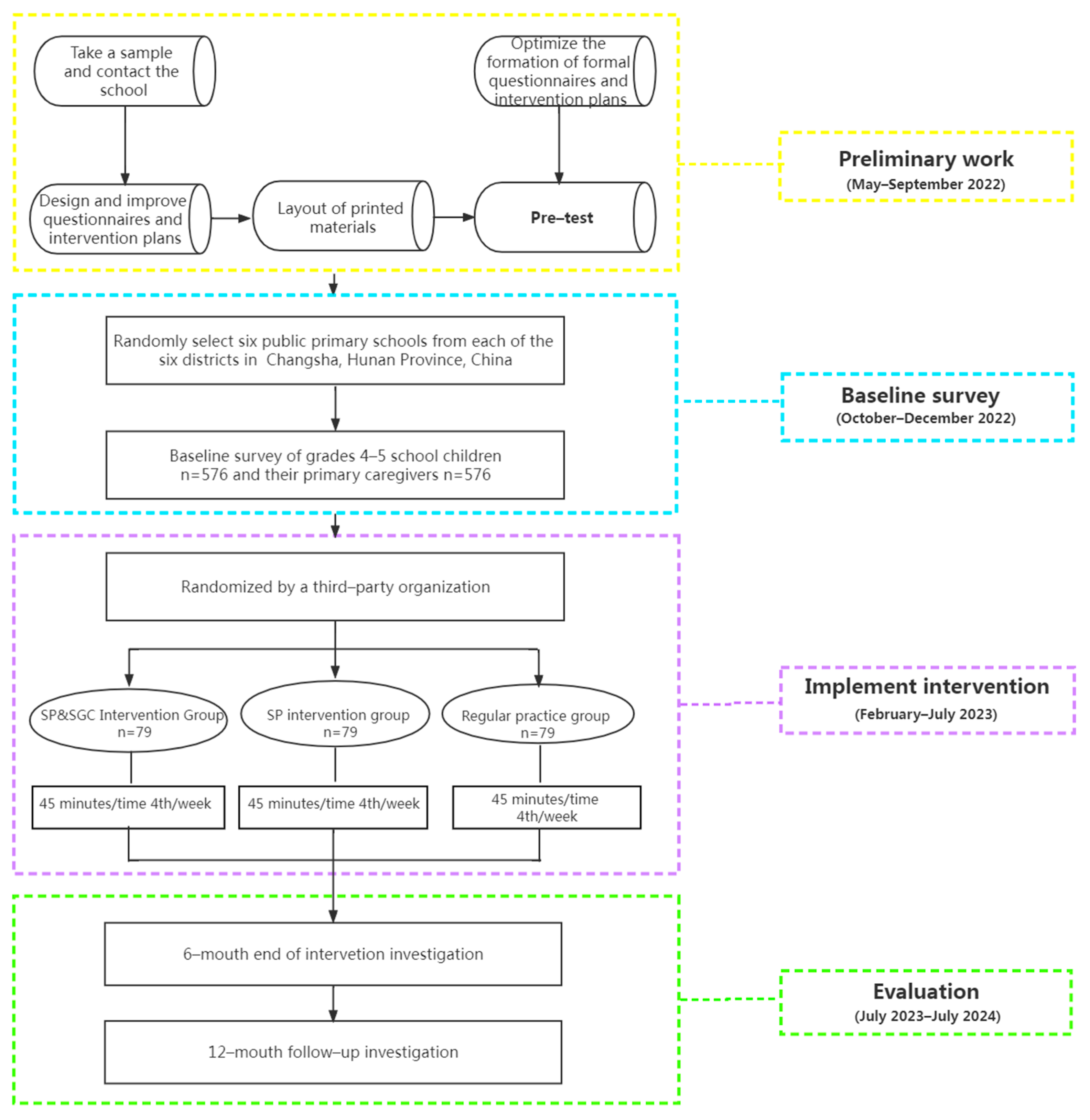 Ijerph 19 14096 g001