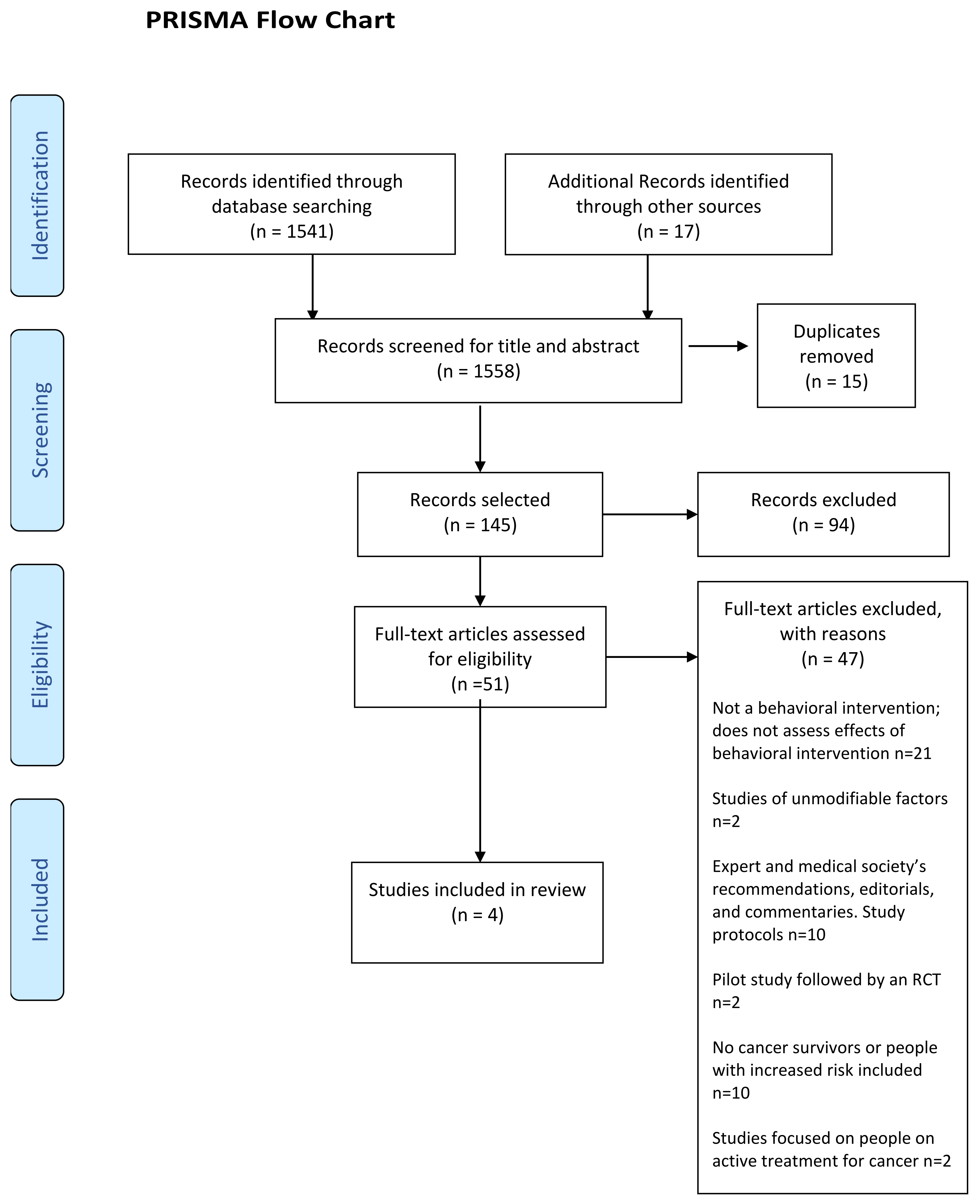 Ijerph 19 14098 g003