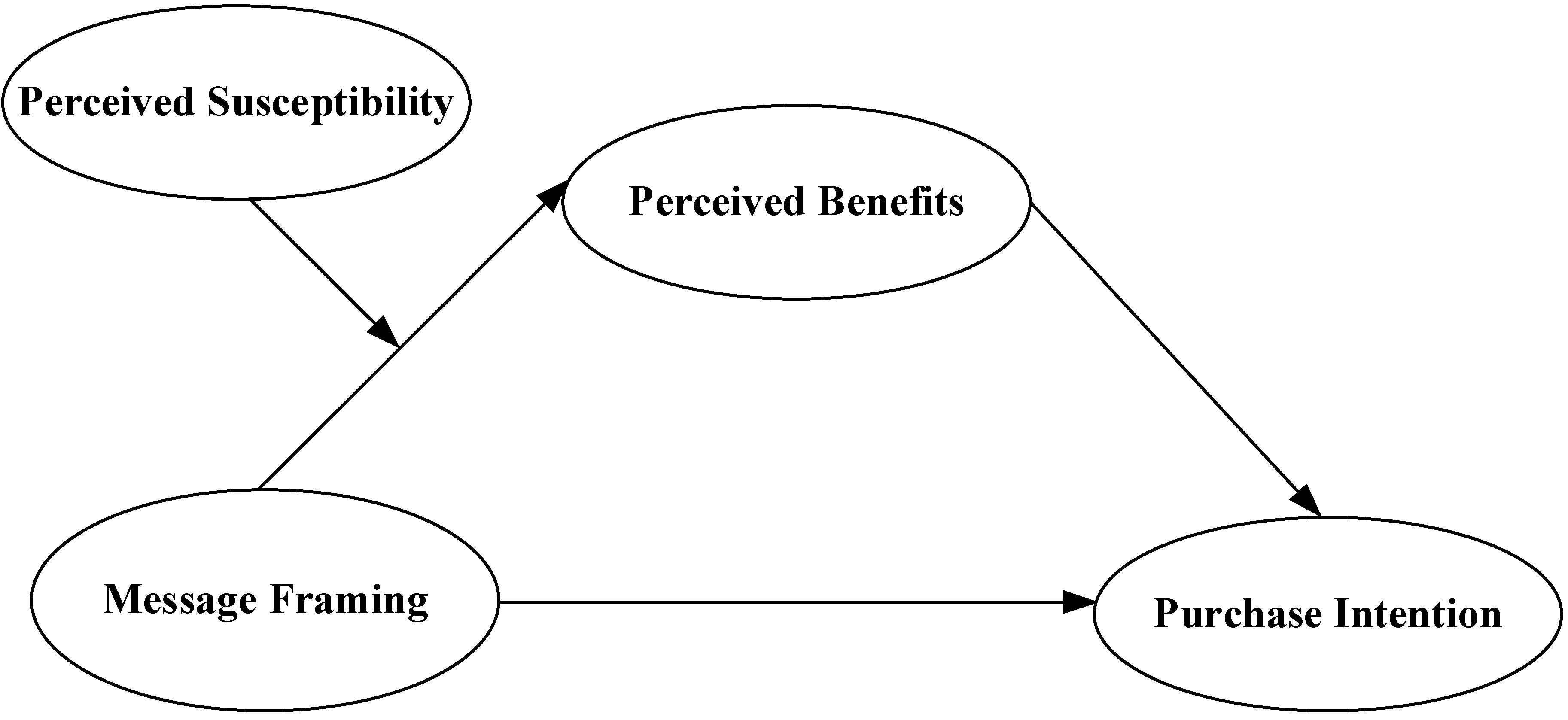 Ijerph 19 14100 g001