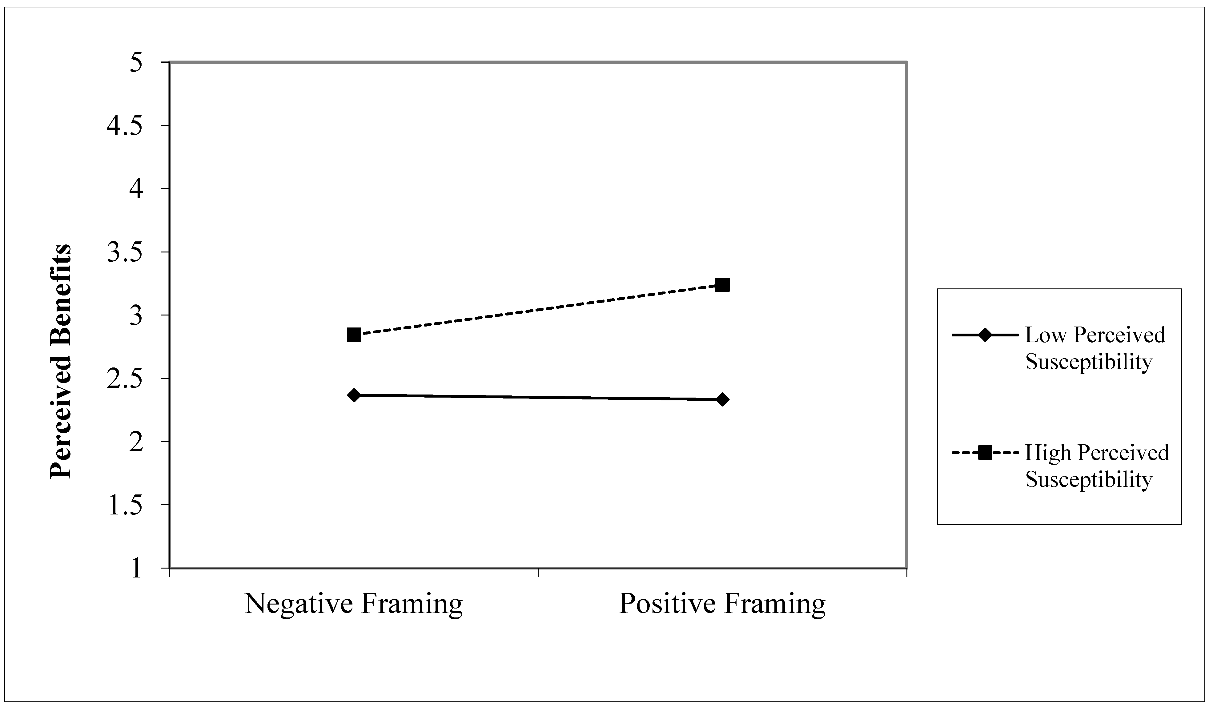 Ijerph 19 14100 g002