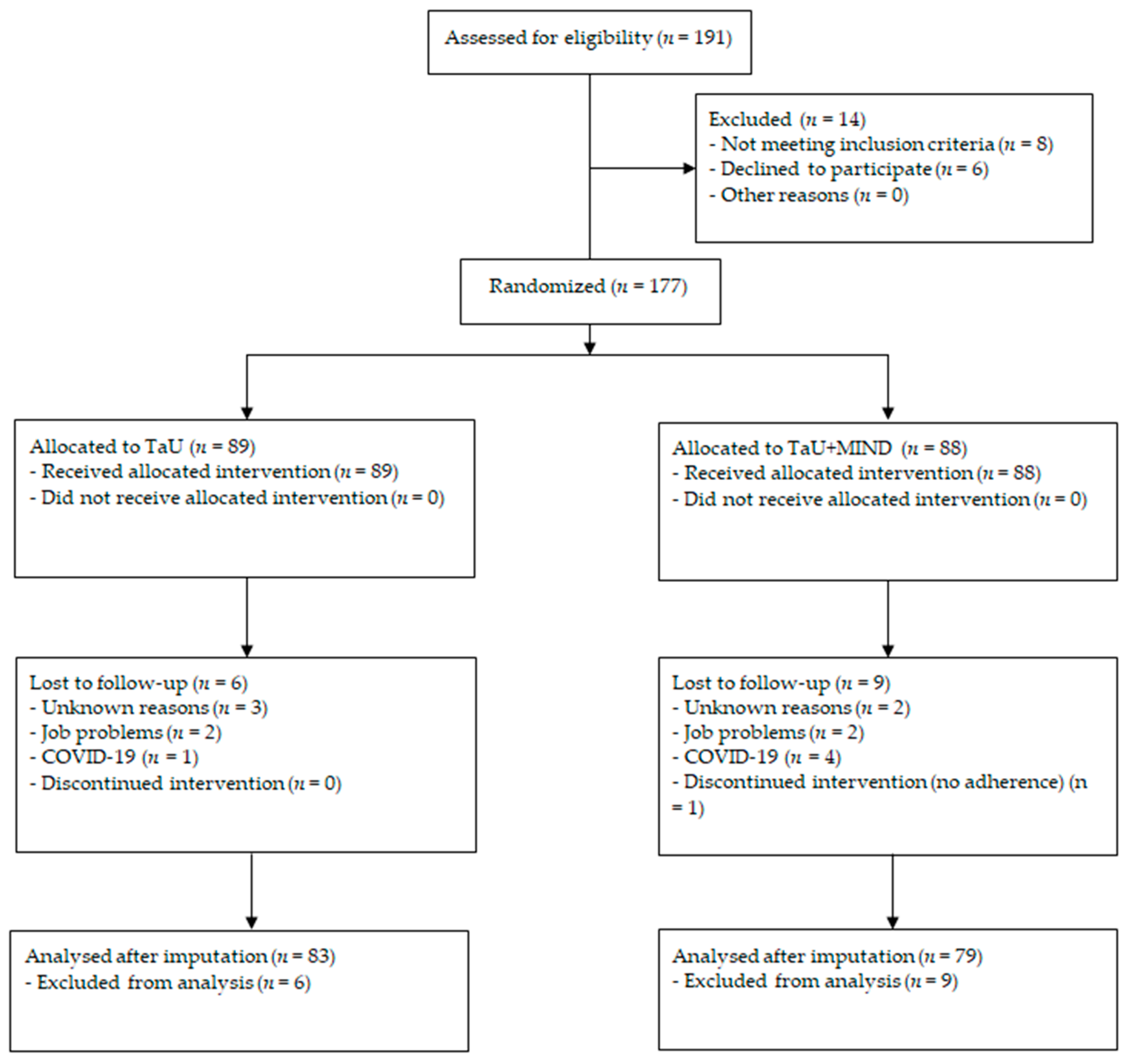 Ijerph 19 14116 g001
