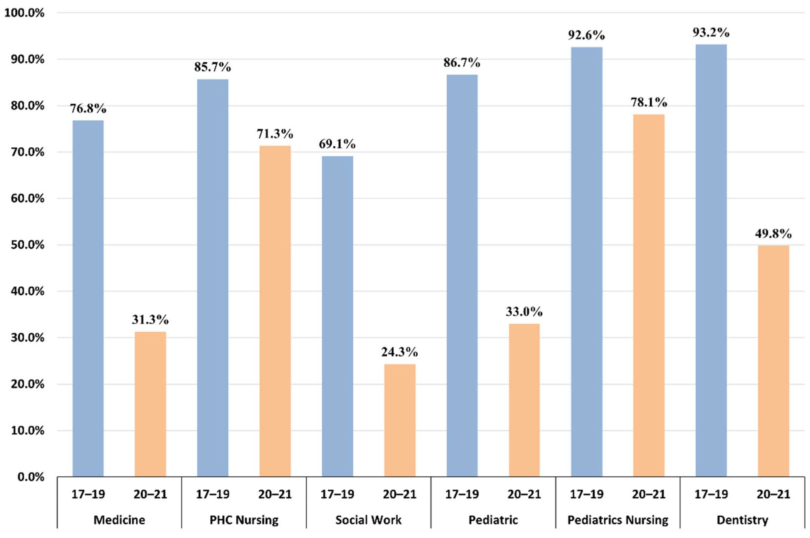 Ijerph 19 14119 g001 Ijerph 19 14119 g001