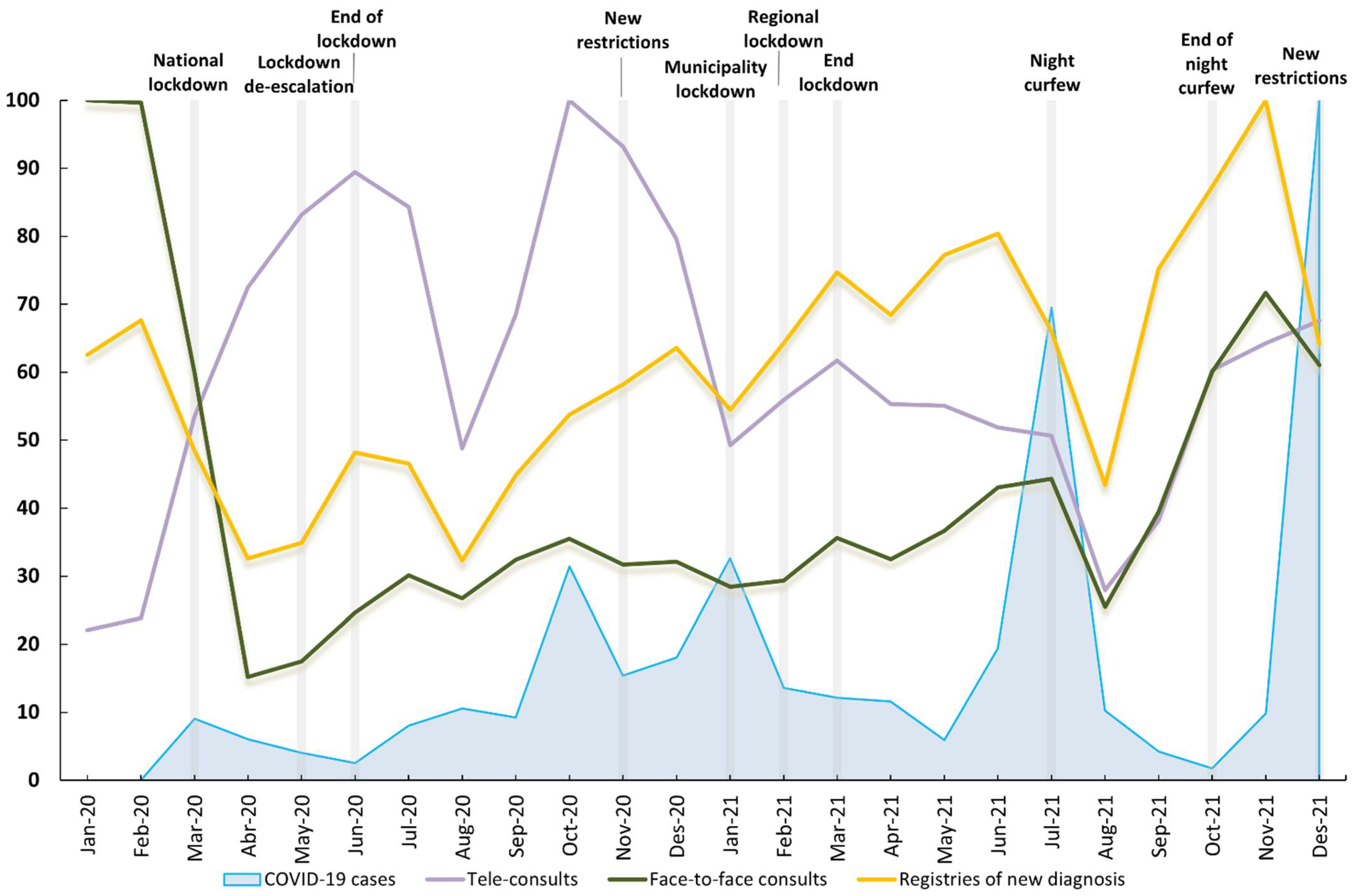Ijerph 19 14119 g002 Ijerph 19 14119 g002