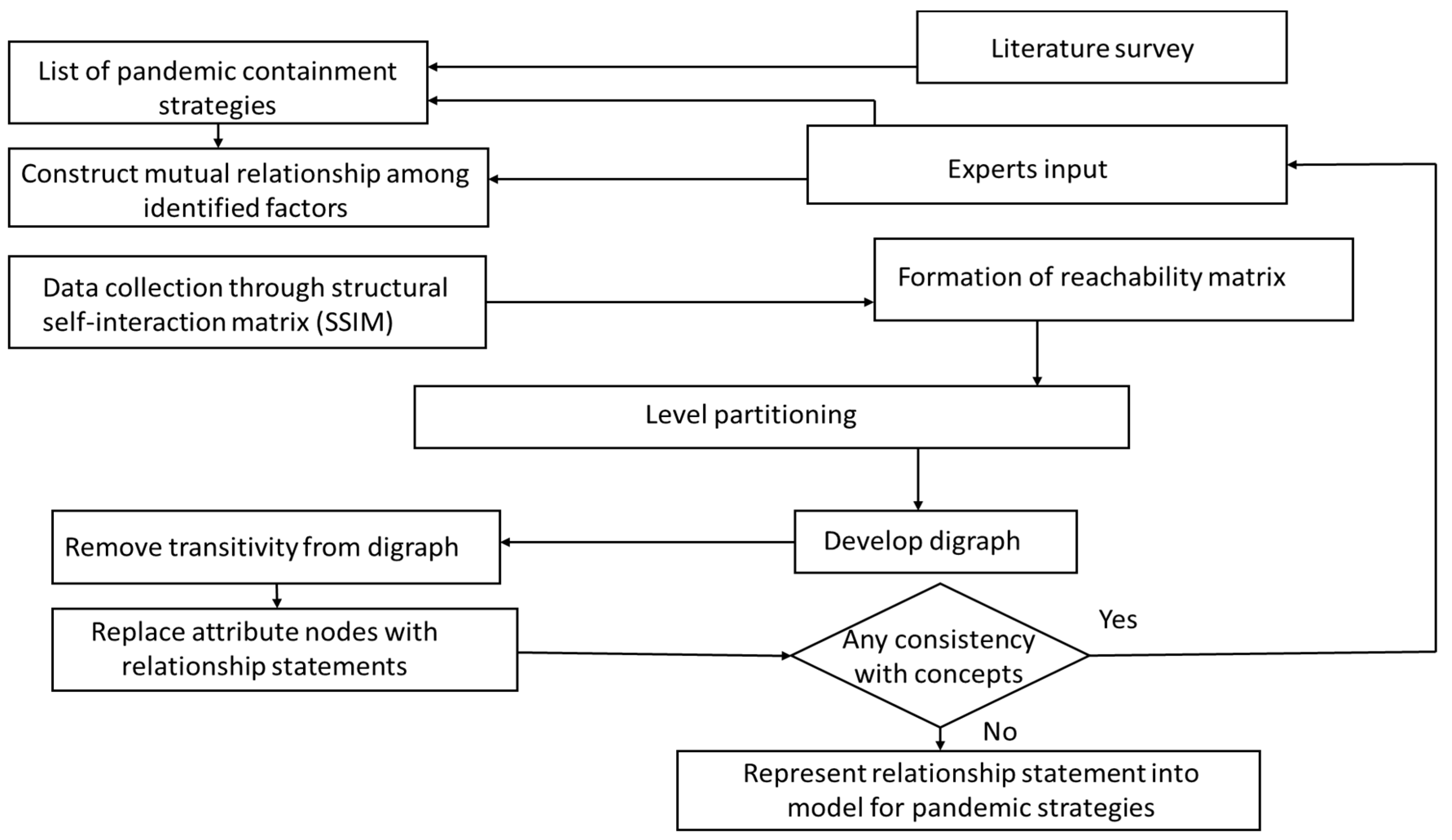 Ijerph 19 14127 g001