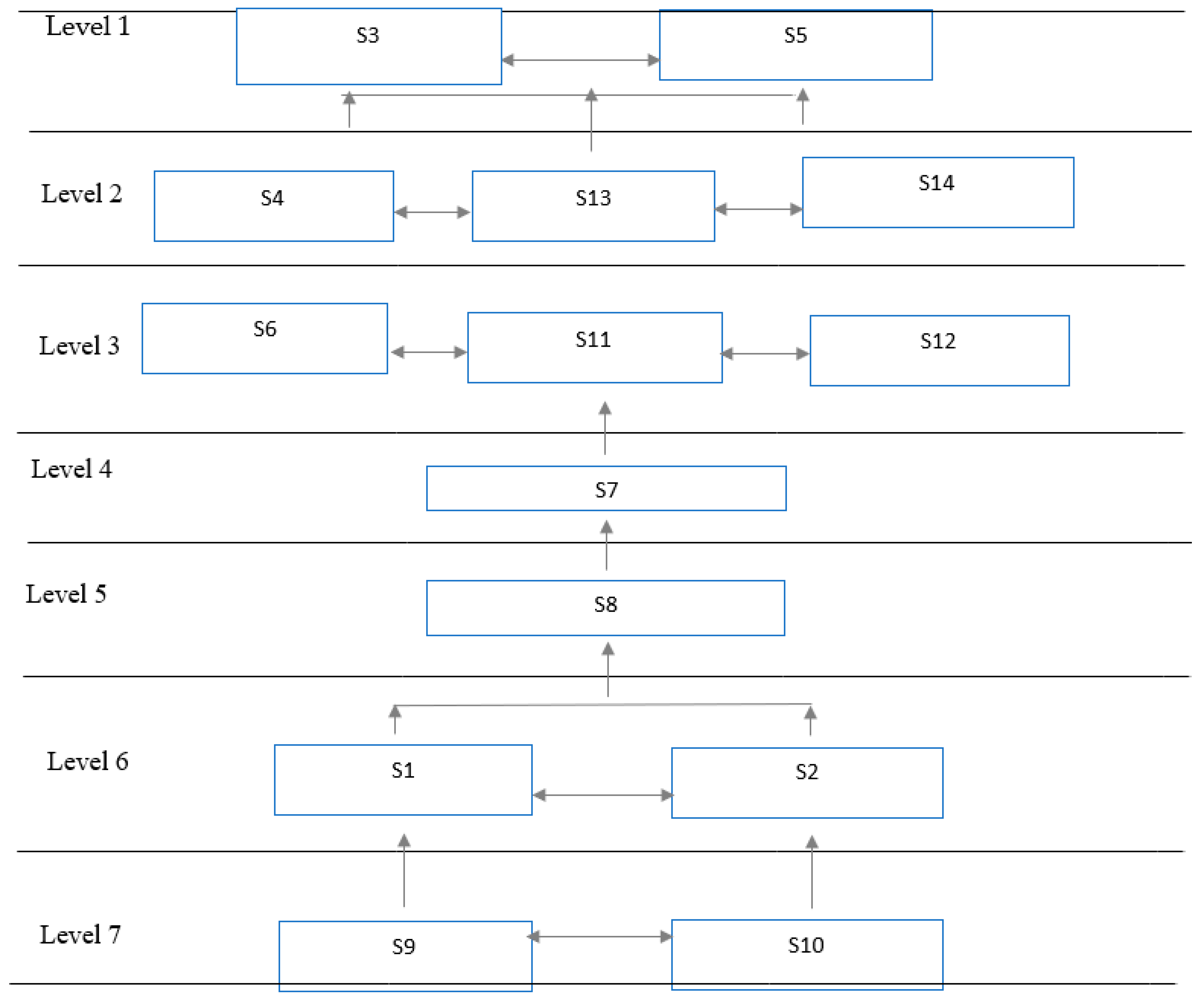 Ijerph 19 14127 g002