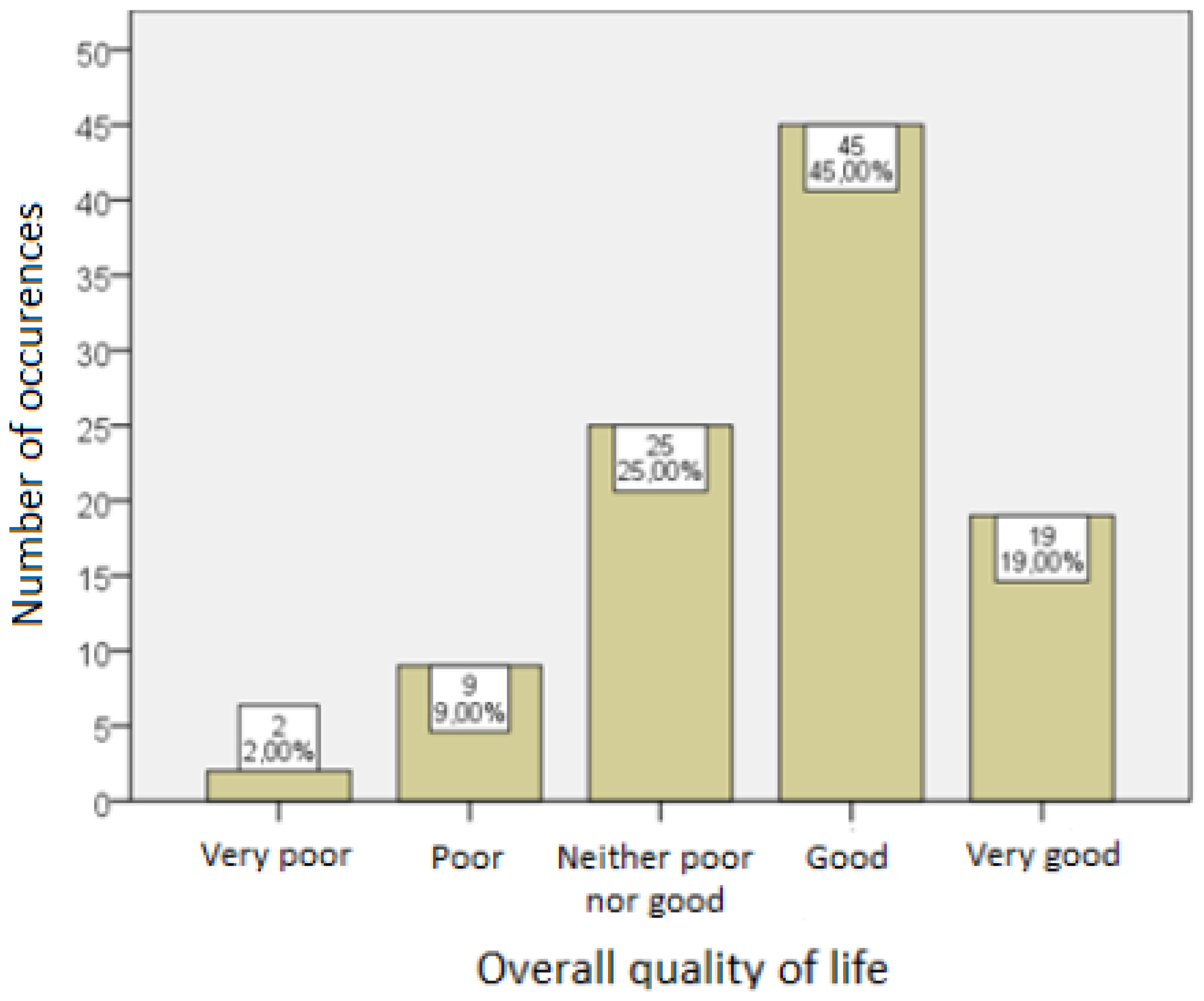 Ijerph 19 14133 g001