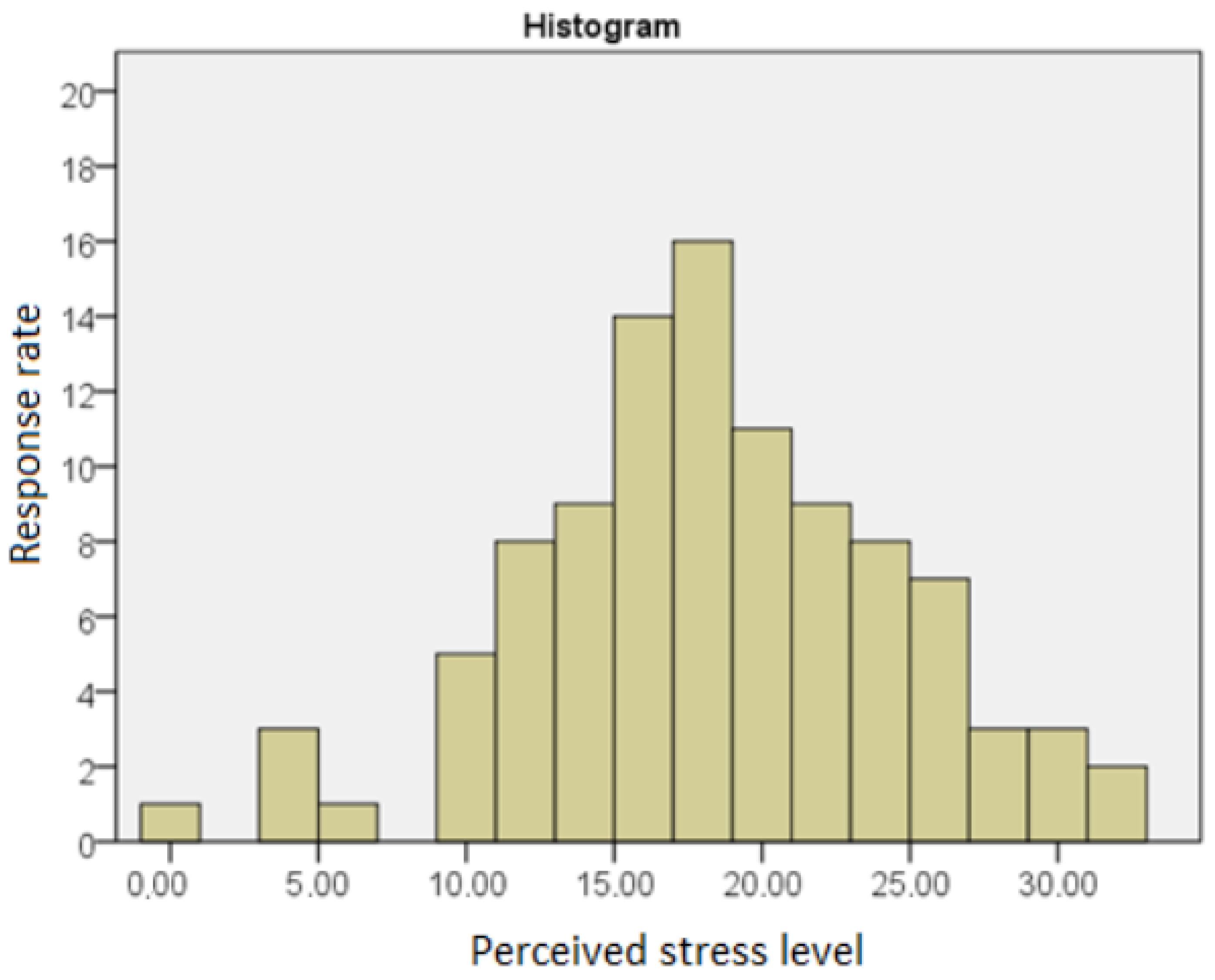 Ijerph 19 14133 g002