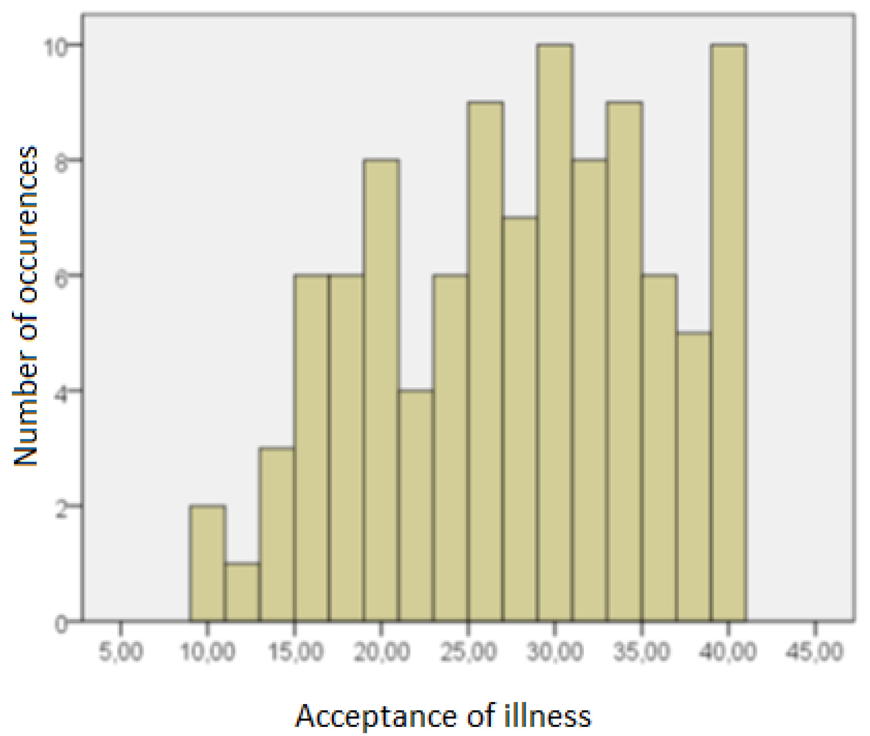 Ijerph 19 14133 g003