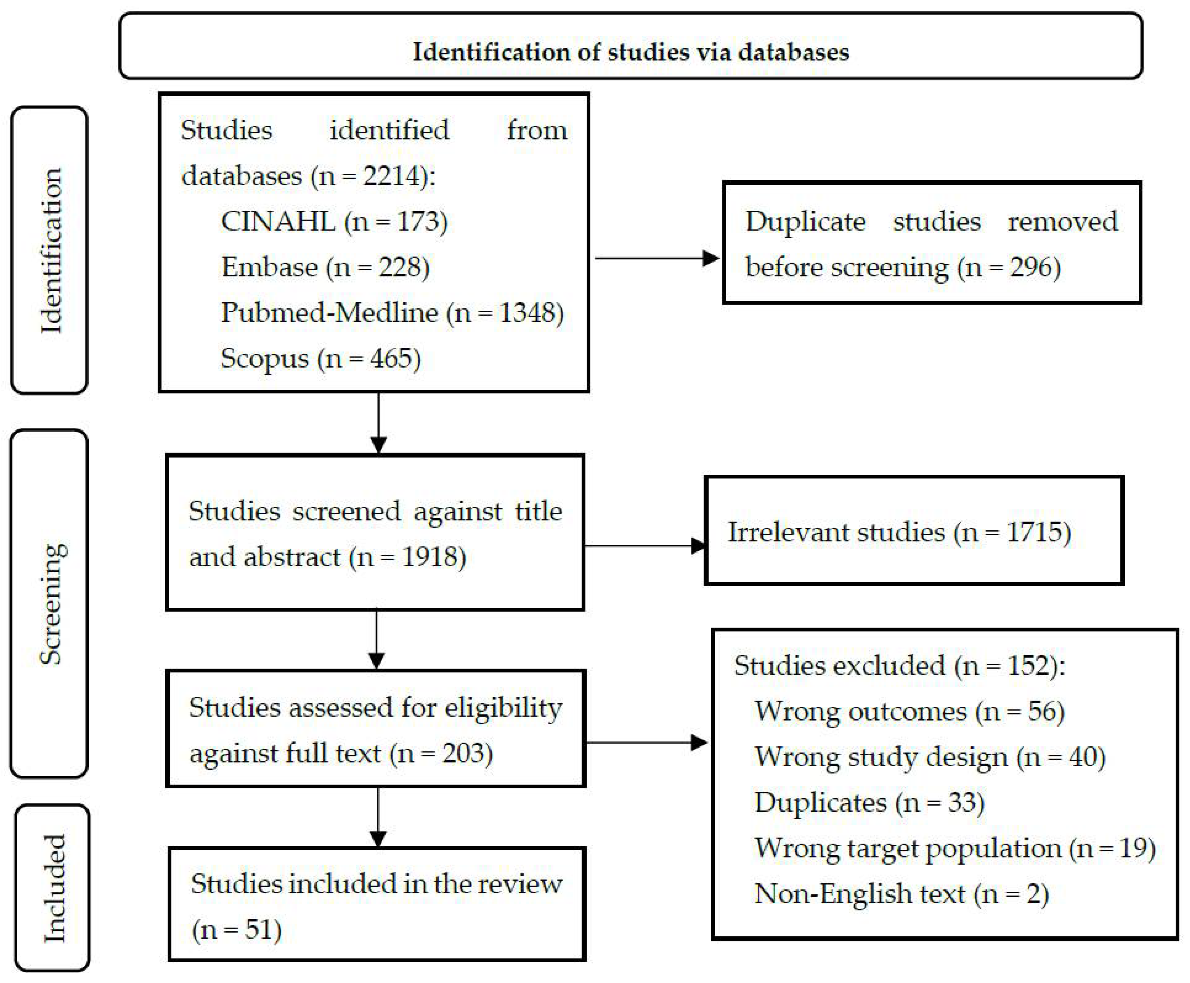 Ijerph 19 14134 g001